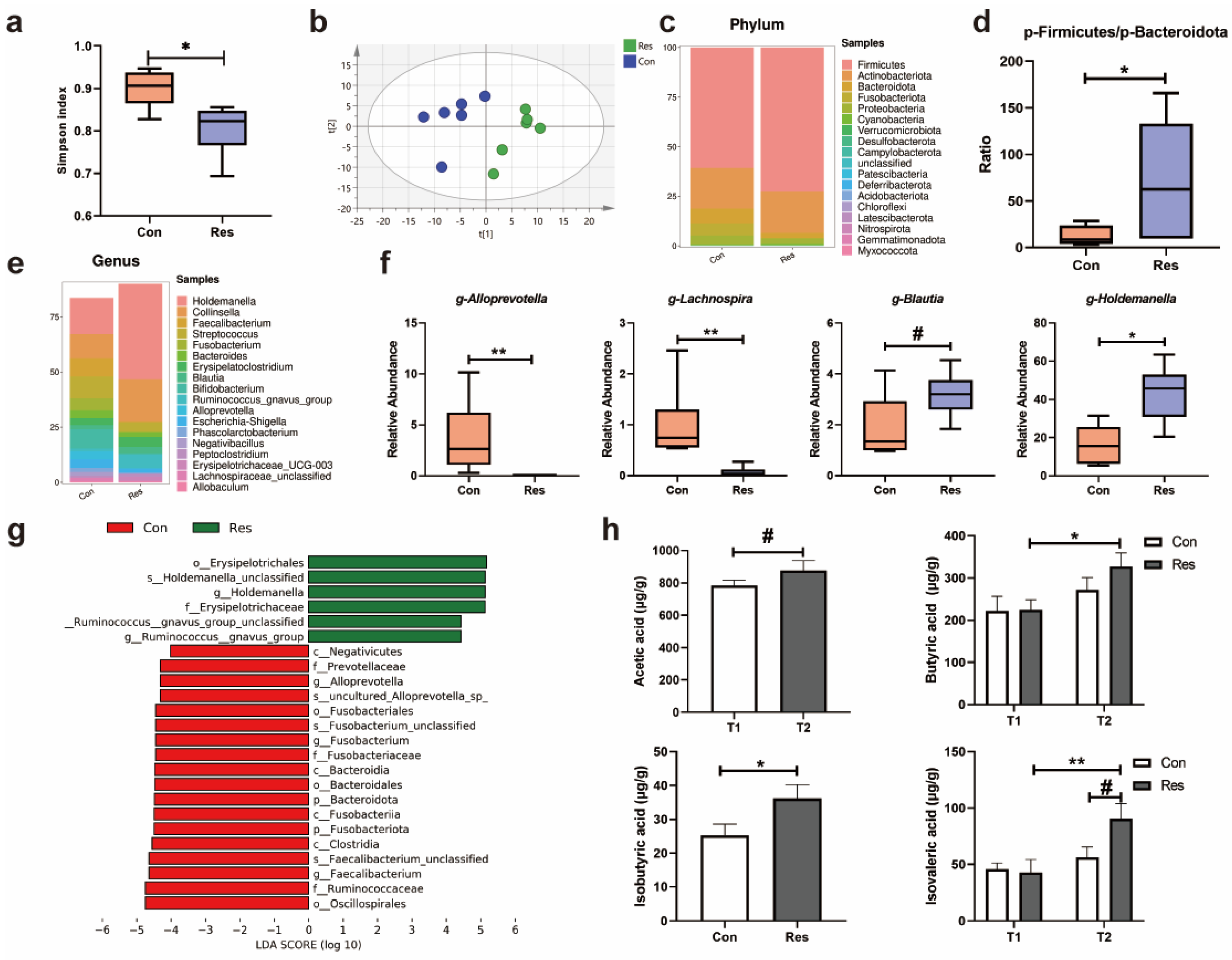 Antioxidants 14 00195 g004
