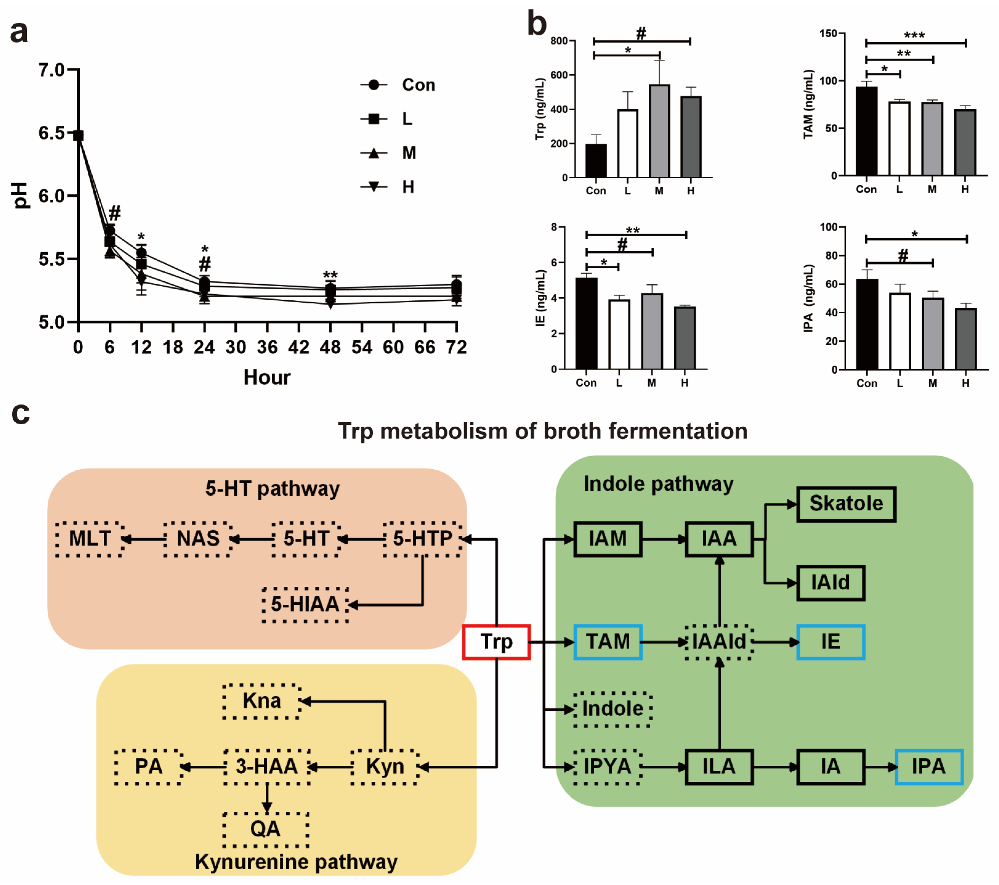 Antioxidants 14 00195 g006