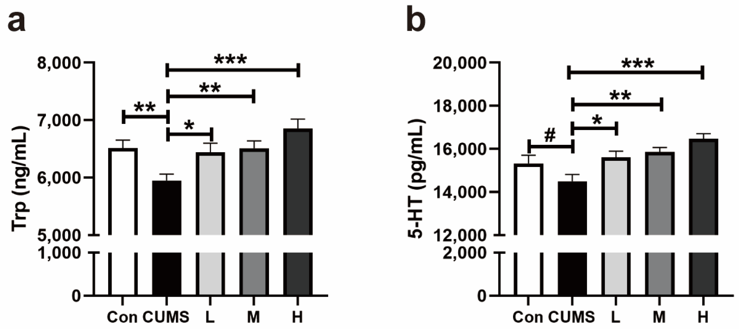 Antioxidants 14 00195 g007