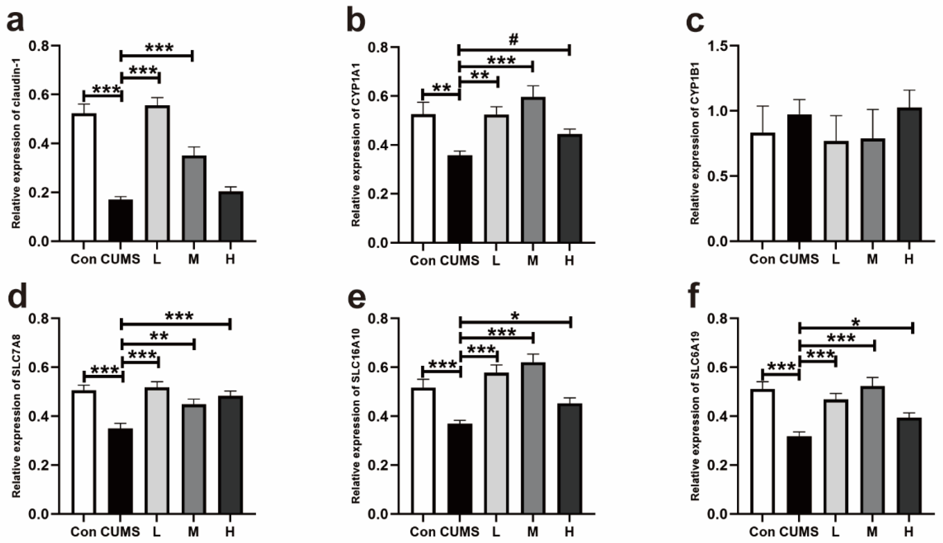 Antioxidants 14 00195 g008