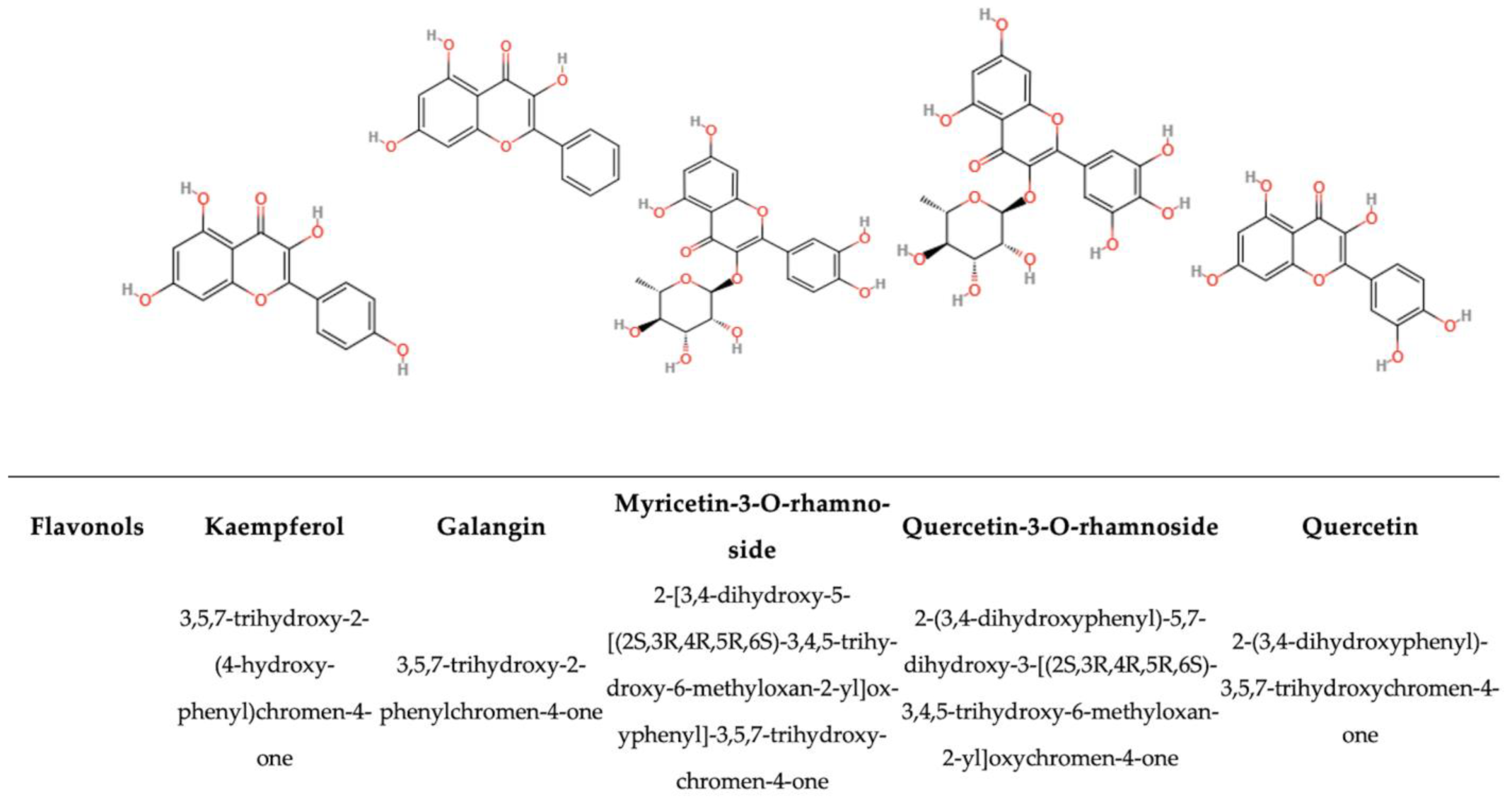 Antioxidants 14 00200 g004