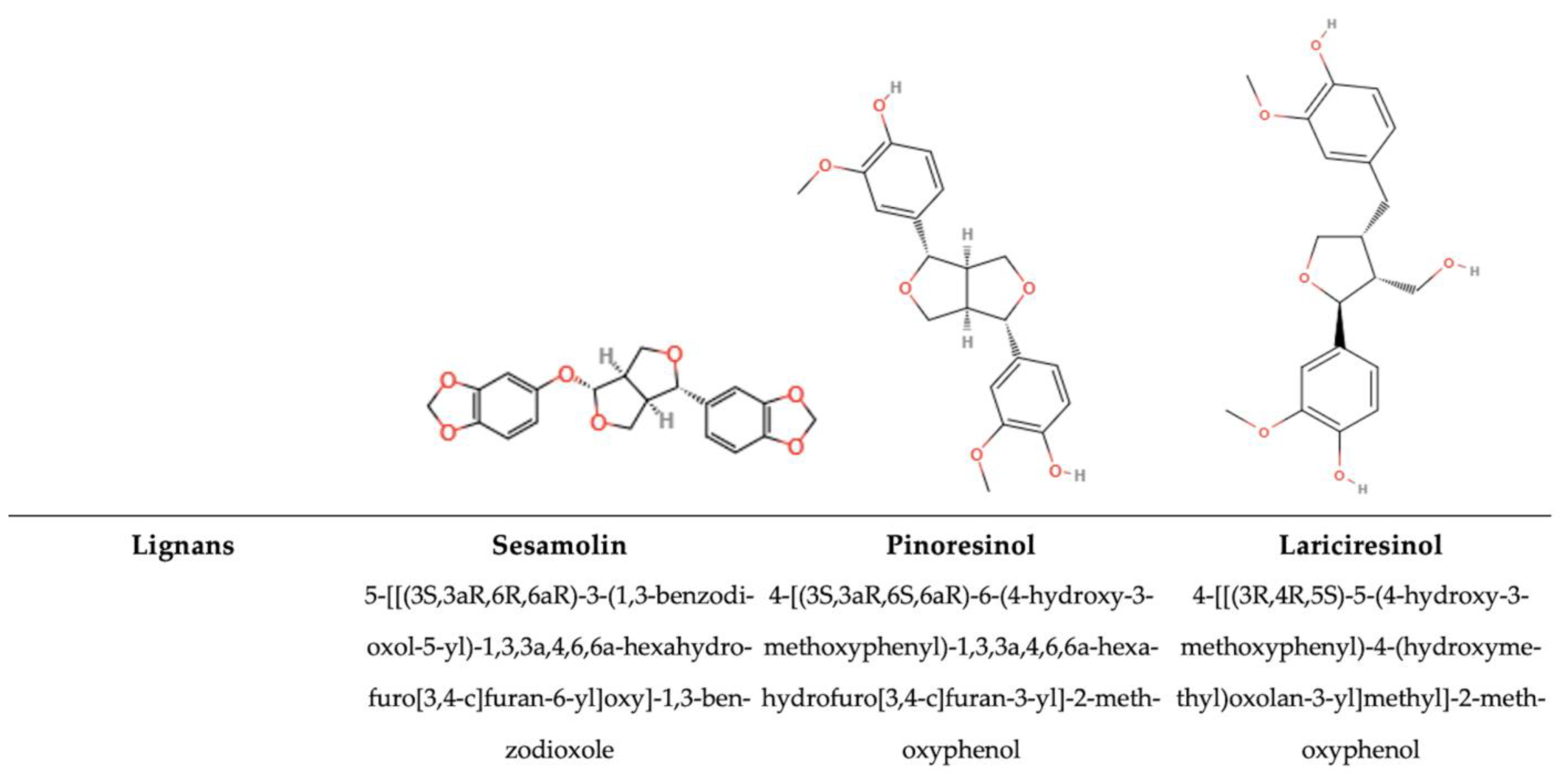 Antioxidants 14 00200 g012
