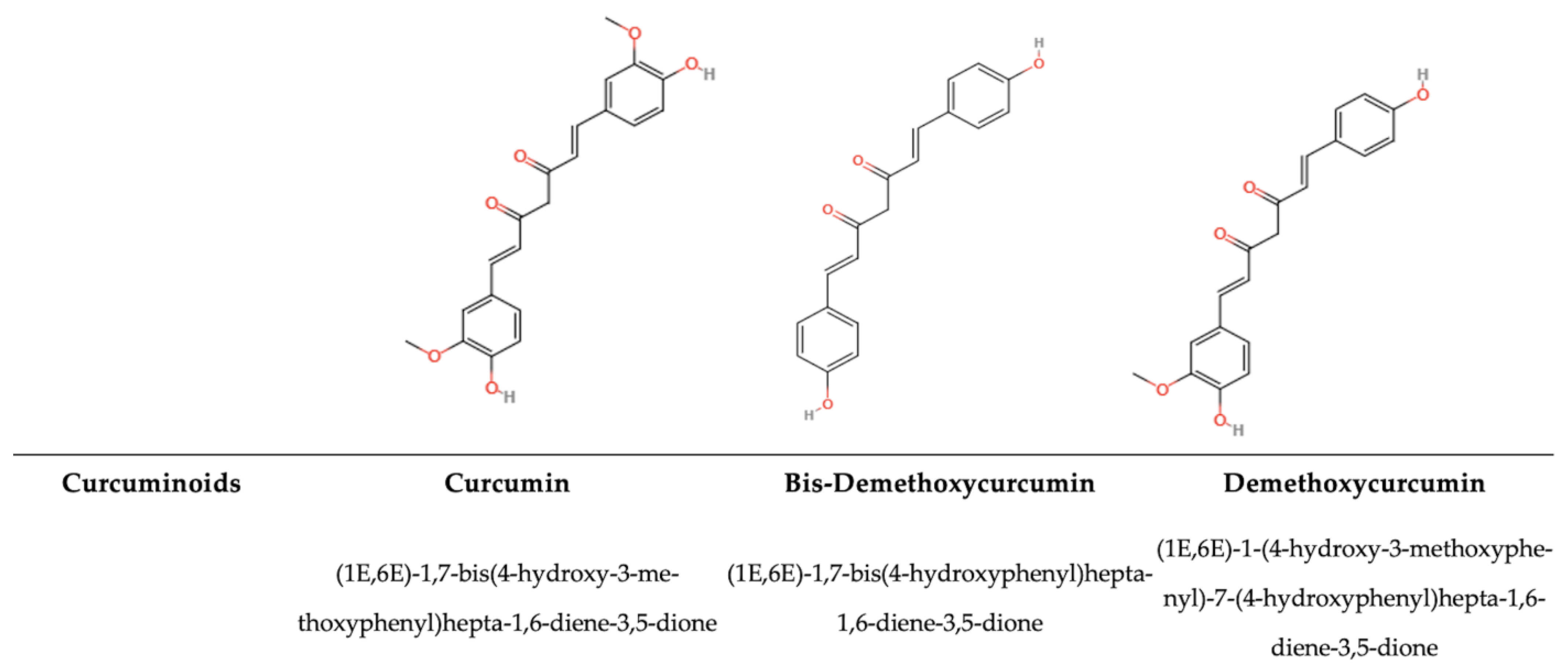 Antioxidants 14 00200 g013
