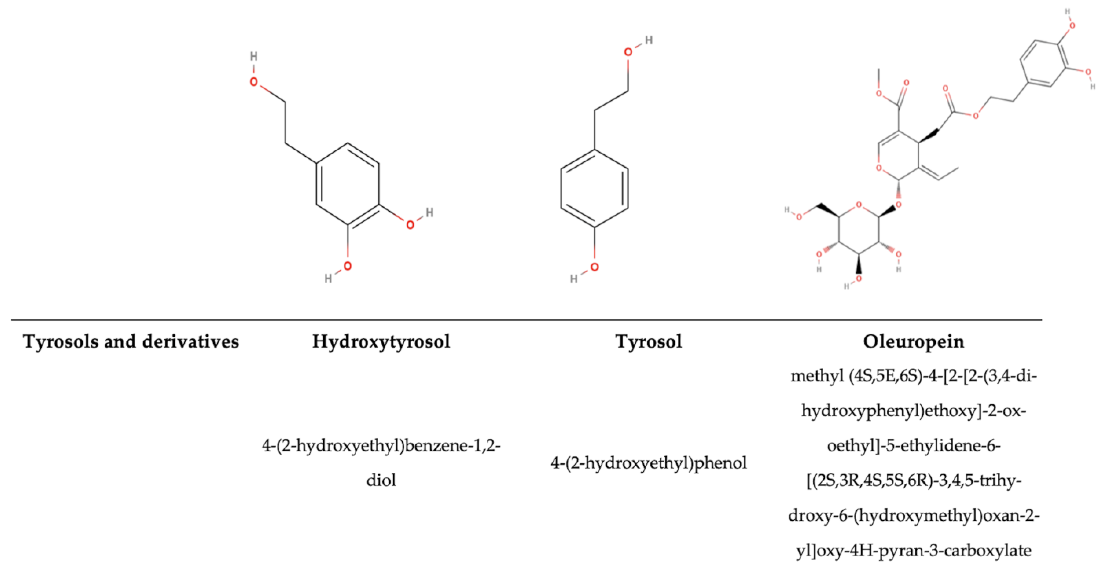 Antioxidants 14 00200 g015