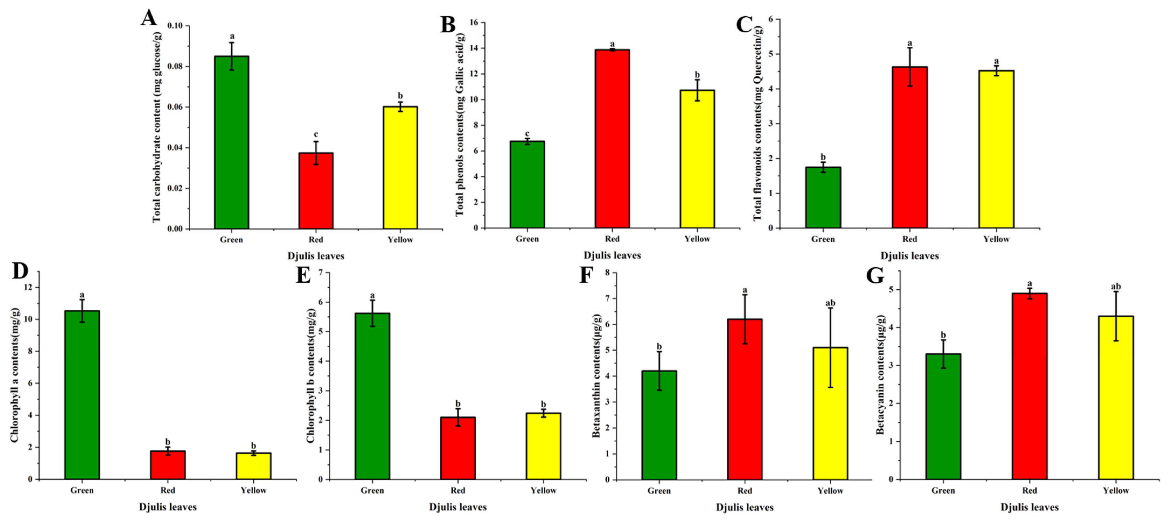 Antioxidants 14 00202 g002