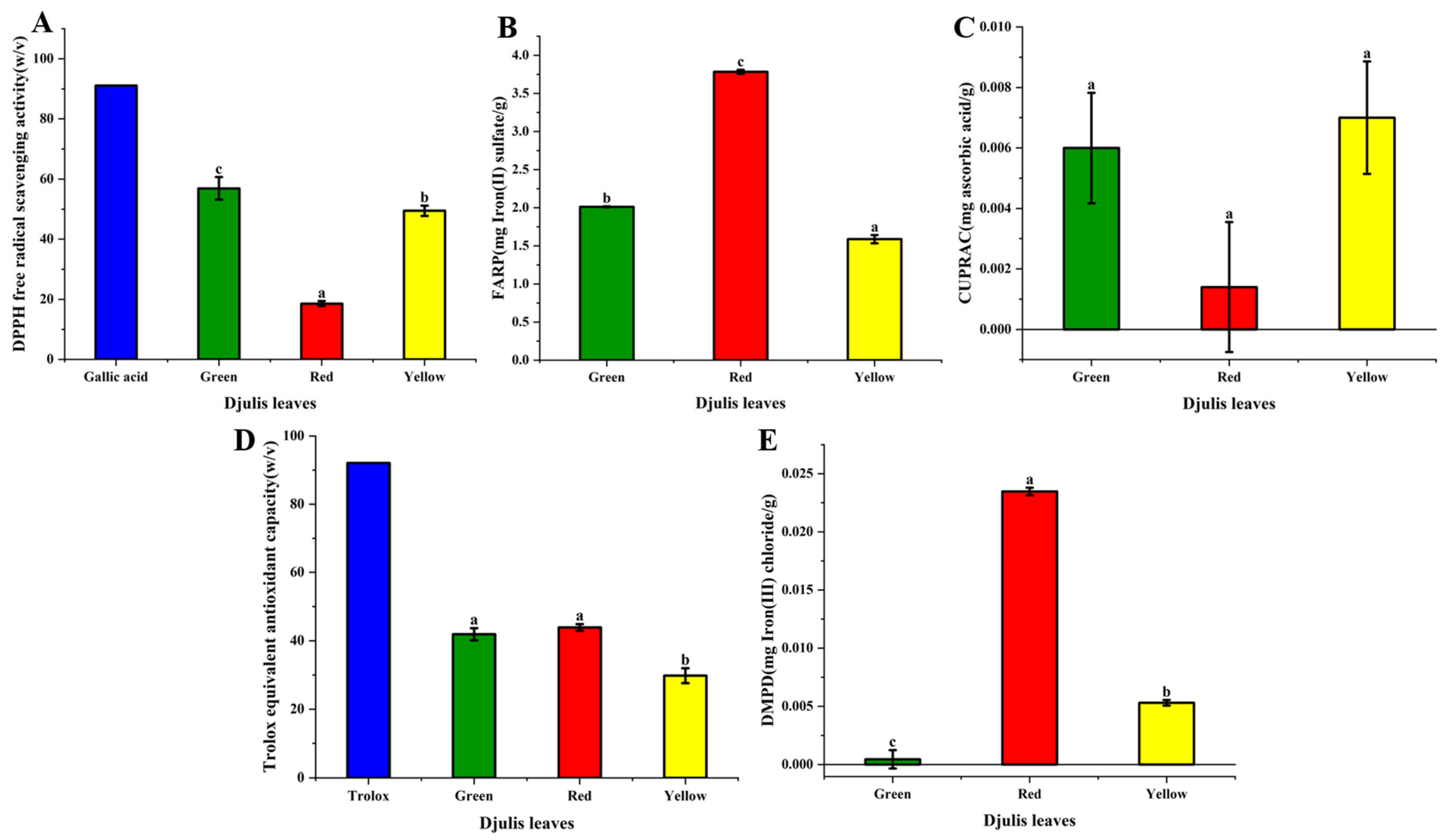 Antioxidants 14 00202 g003