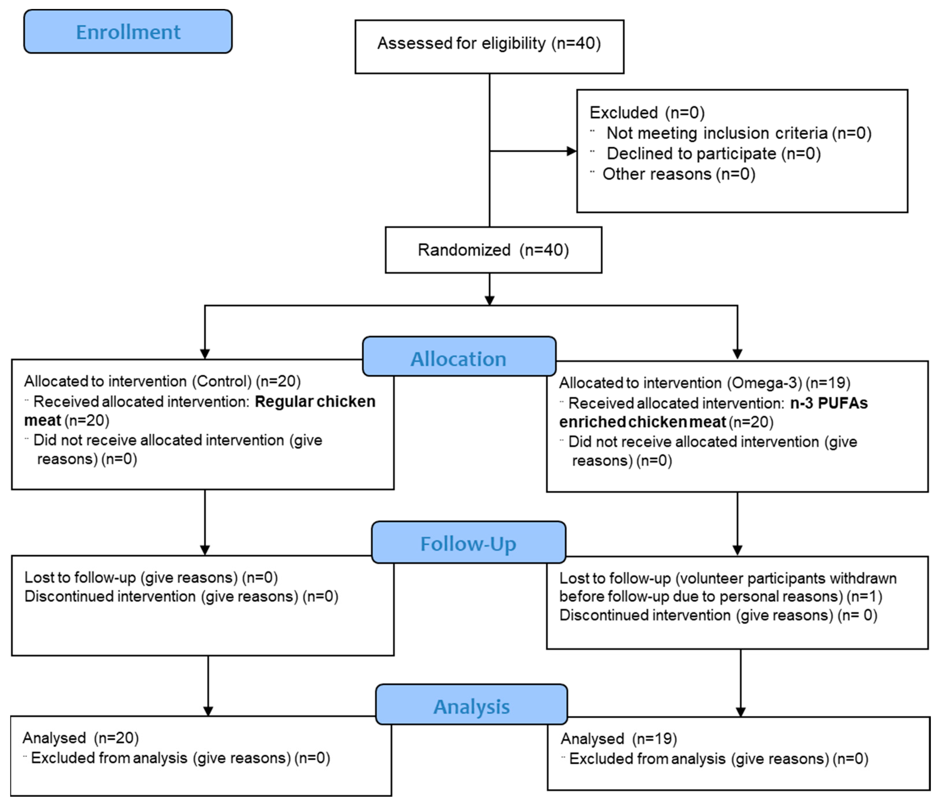 Antioxidants 14 00204 g001 Antioxidants 14 00204 g001