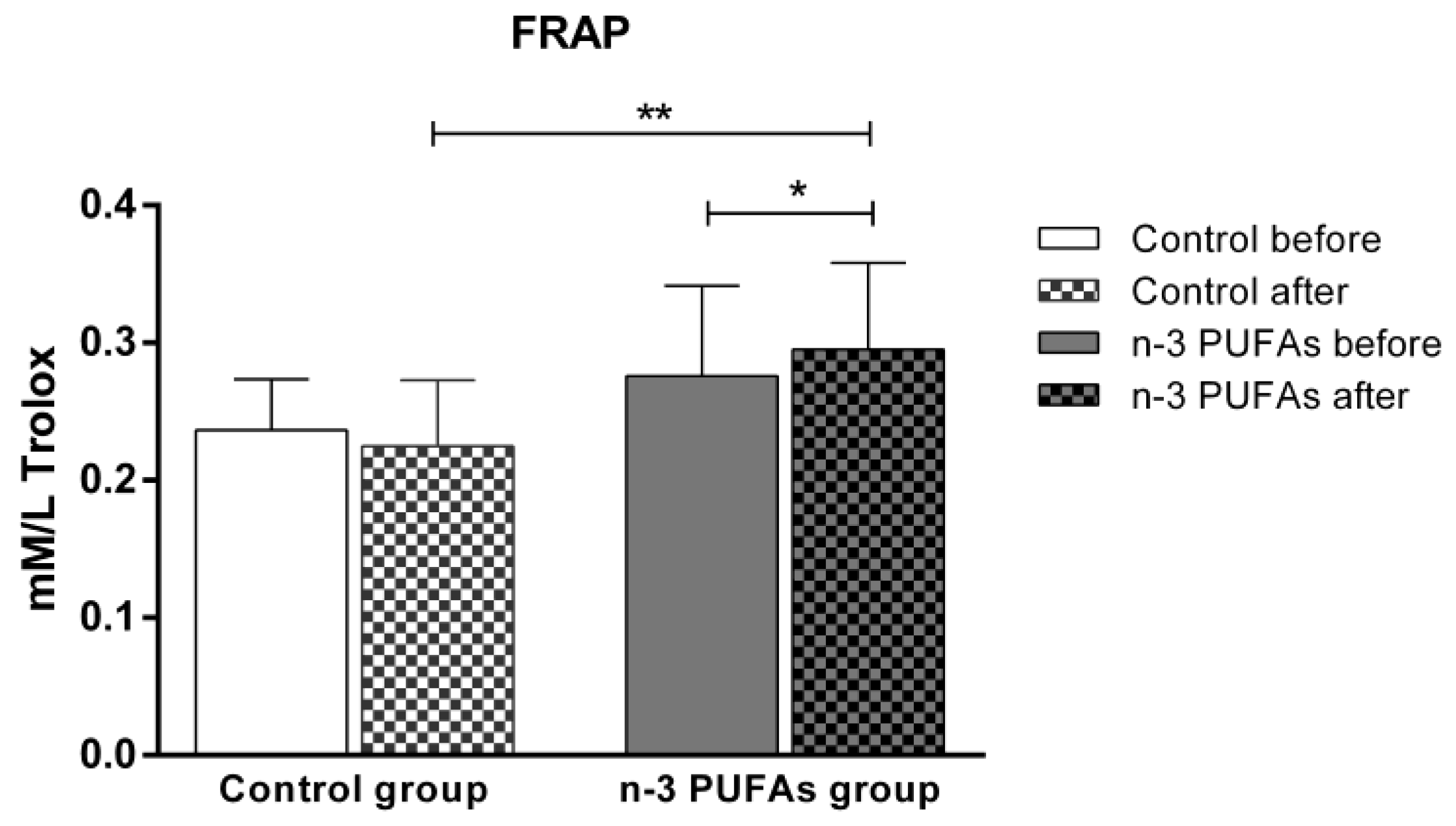 Antioxidants 14 00204 g003 Antioxidants 14 00204 g003