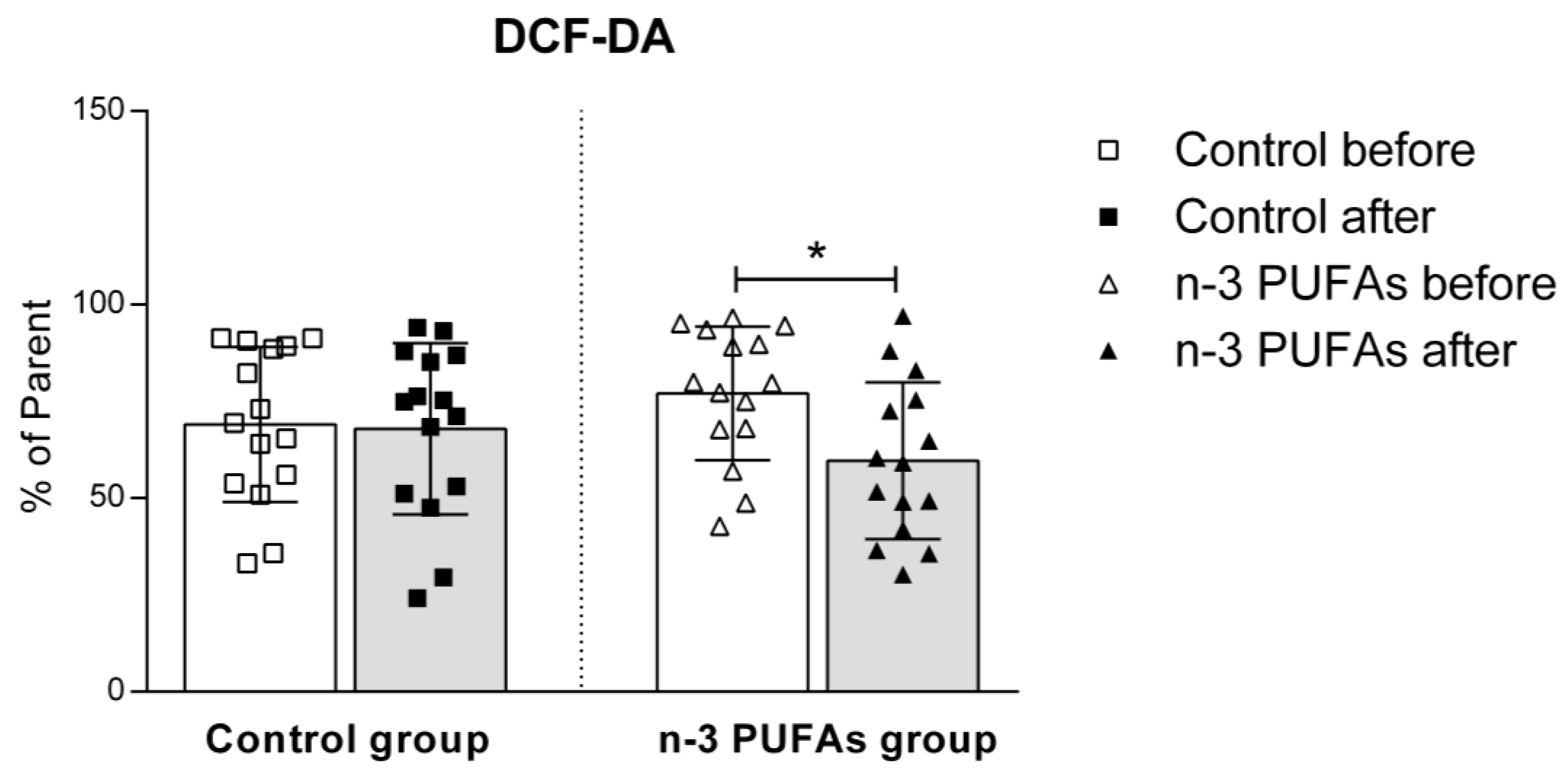 Antioxidants 14 00204 g004 Antioxidants 14 00204 g004