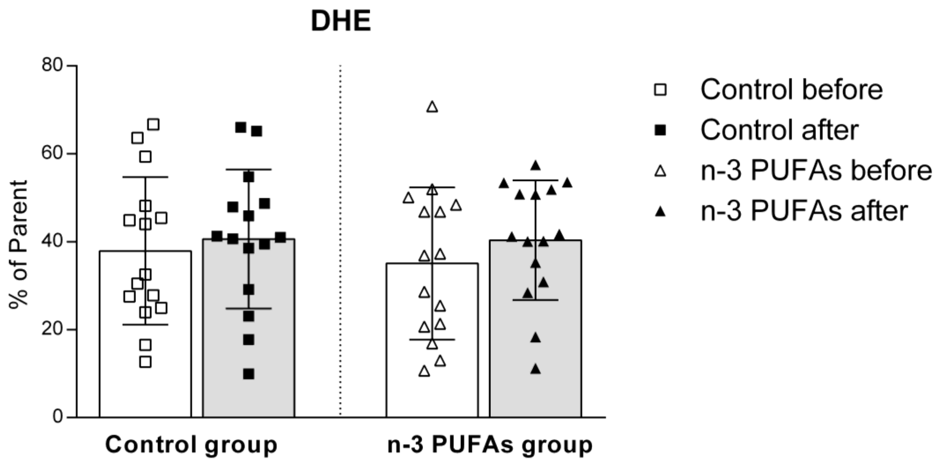 Antioxidants 14 00204 g006 Antioxidants 14 00204 g006