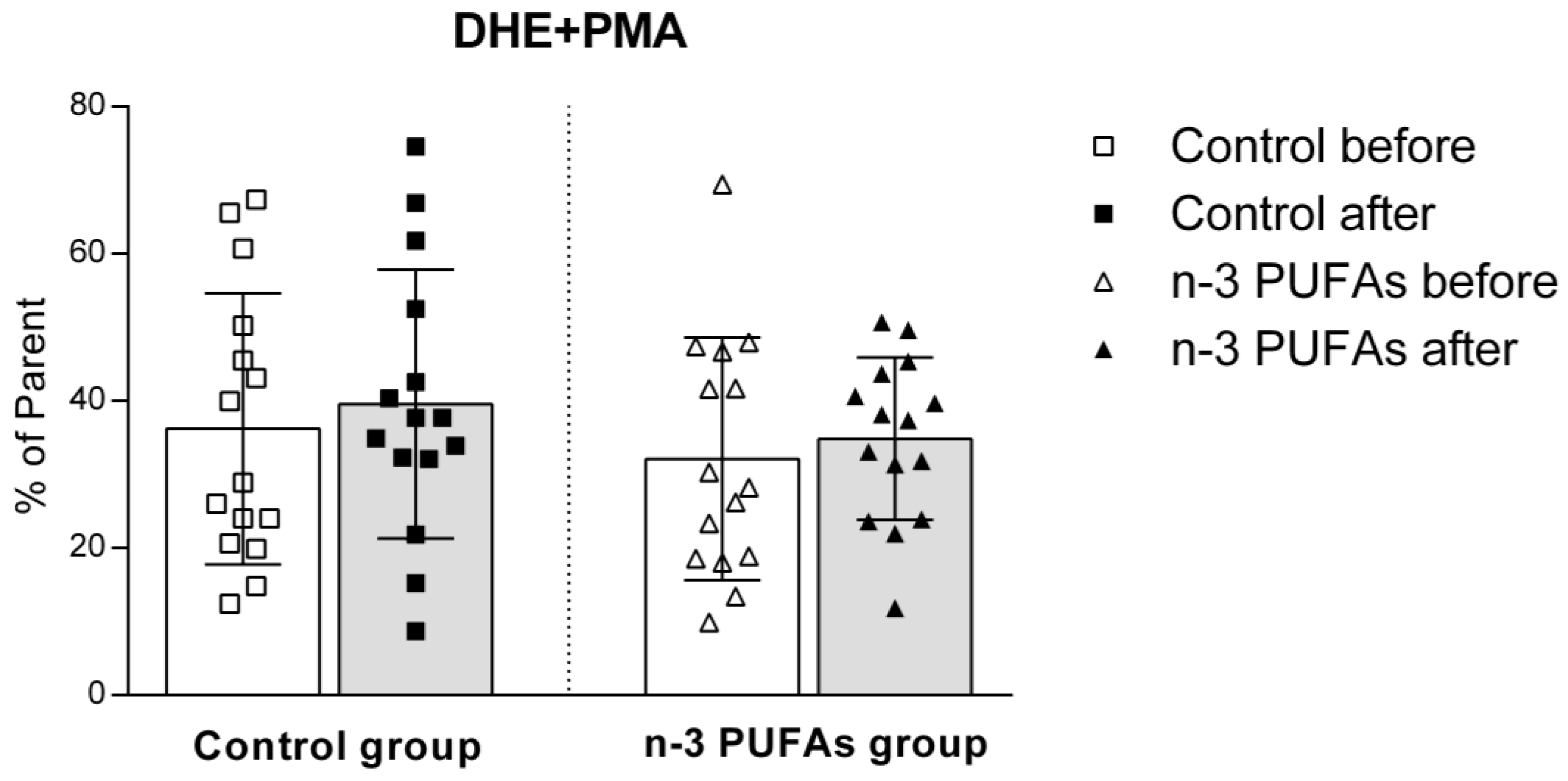 Antioxidants 14 00204 g007 Antioxidants 14 00204 g007