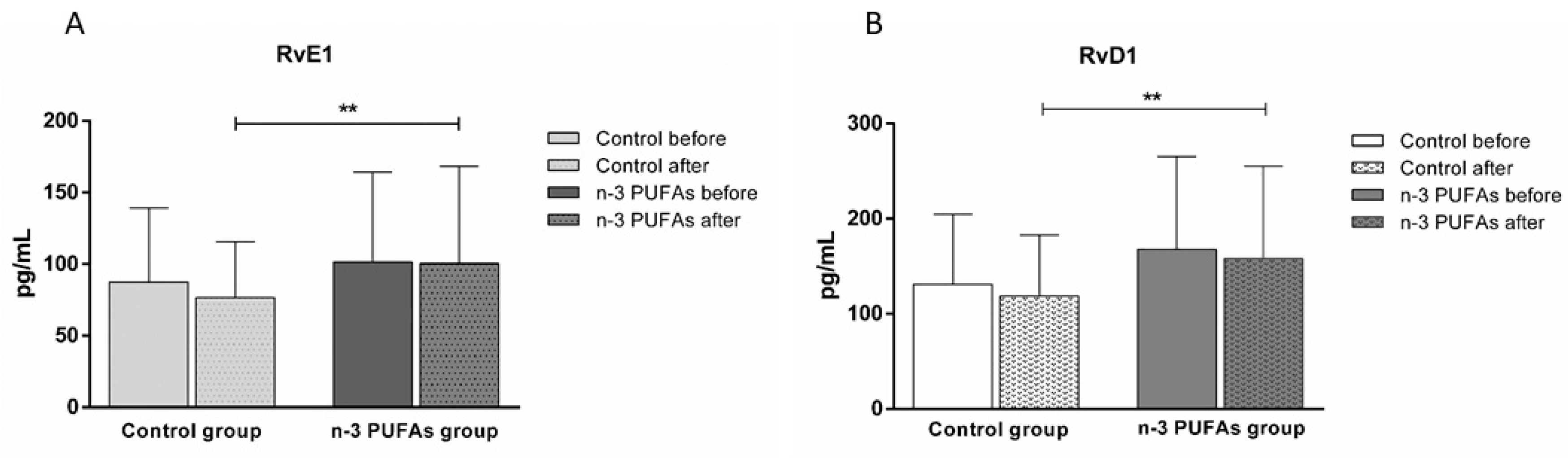 Antioxidants 14 00204 g008 Antioxidants 14 00204 g008