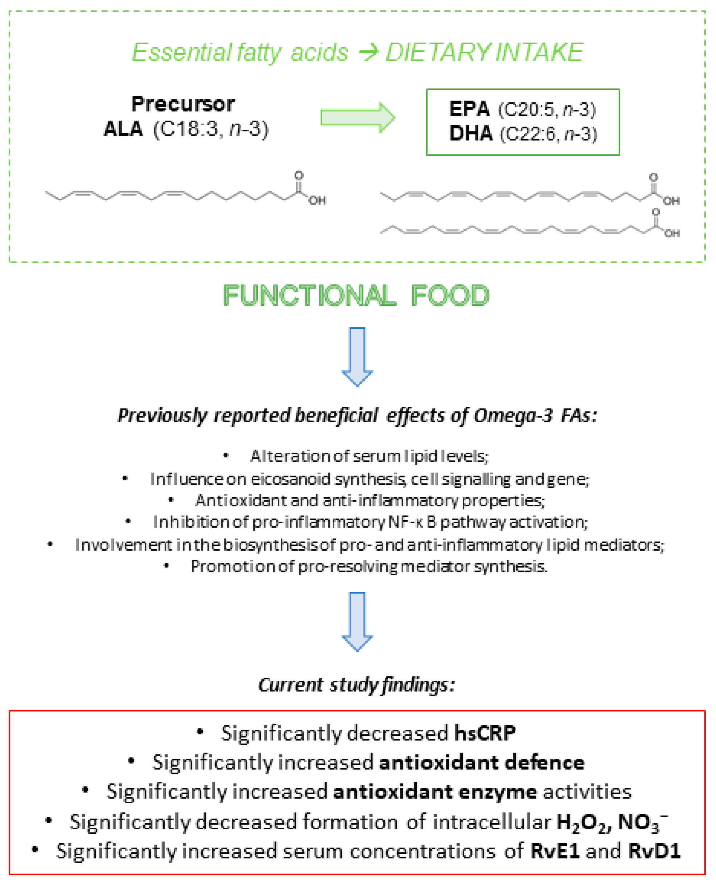 Antioxidants 14 00204 g009 Antioxidants 14 00204 g009