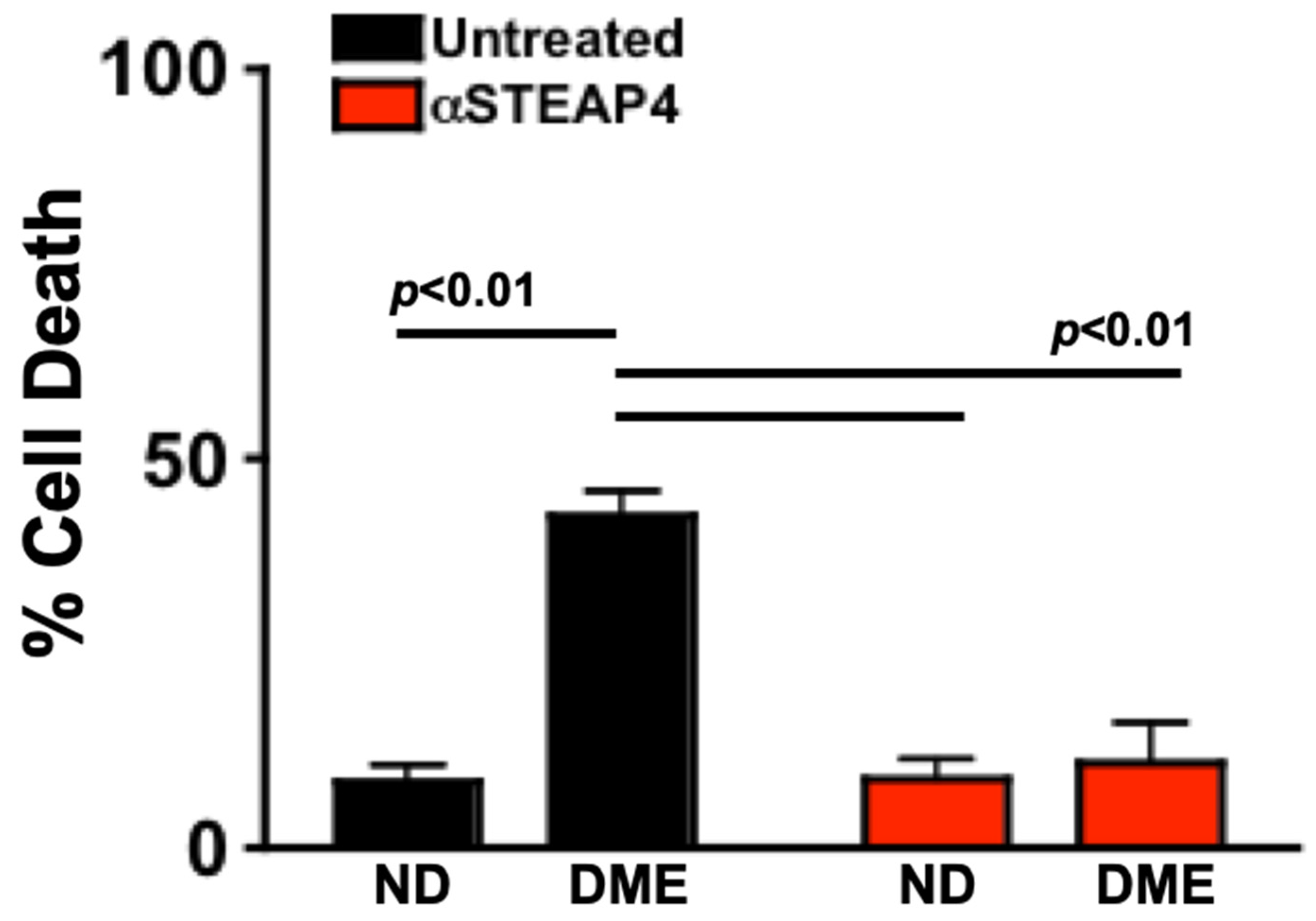 Antioxidants 14 00205 g008