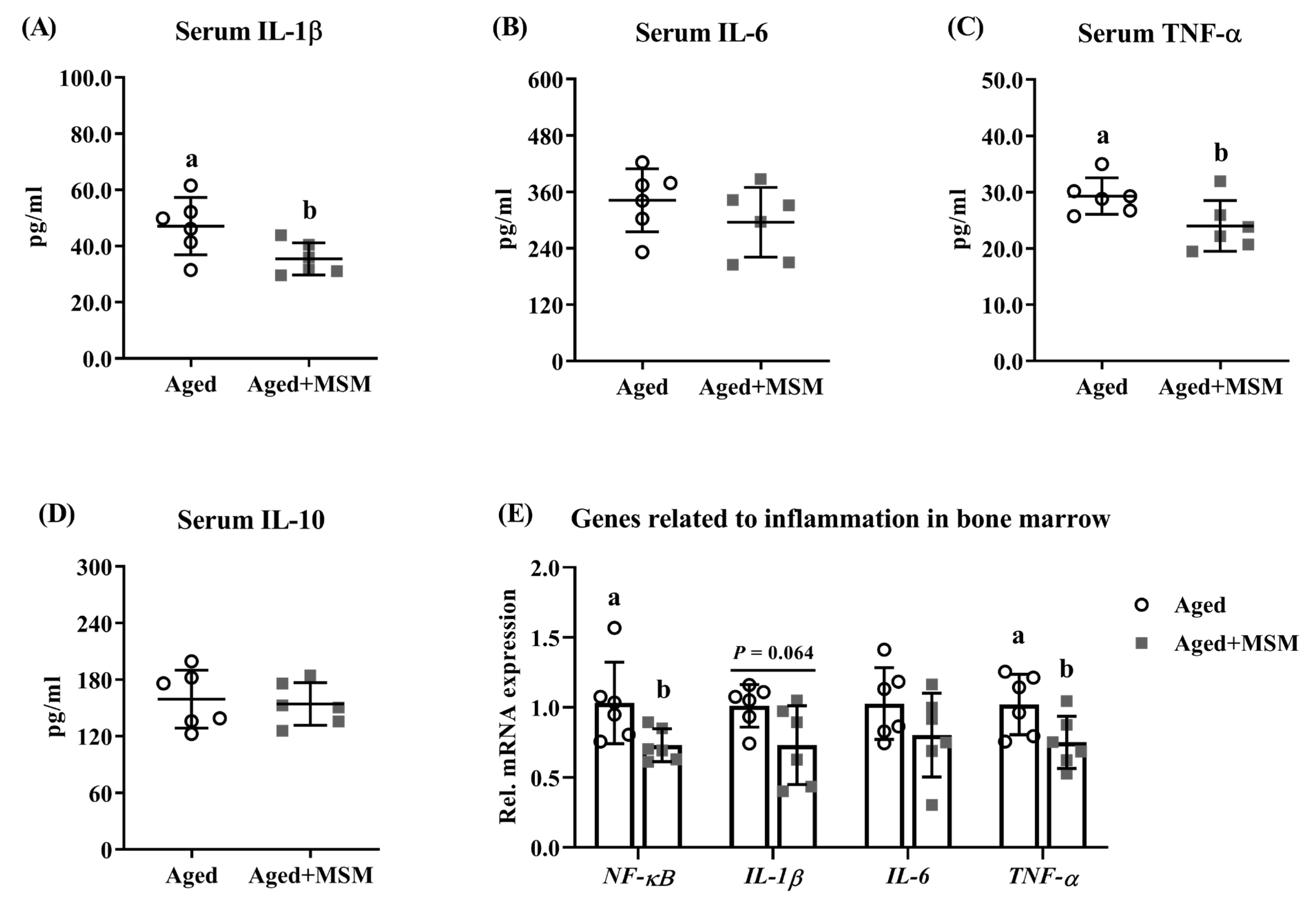 Antioxidants 14 00216 g006 Antioxidants 14 00216 g006