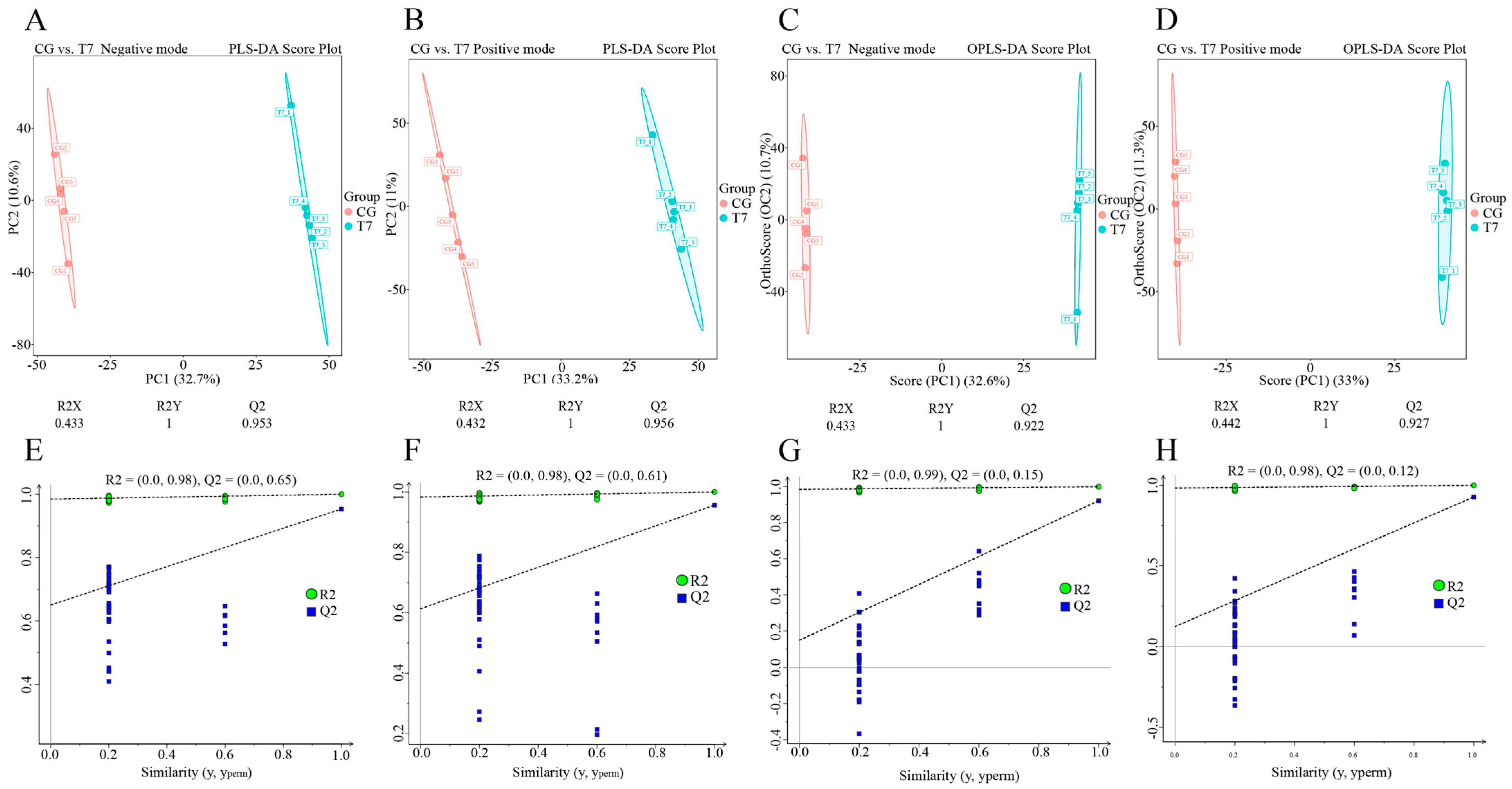 Antioxidants 14 00217 g003