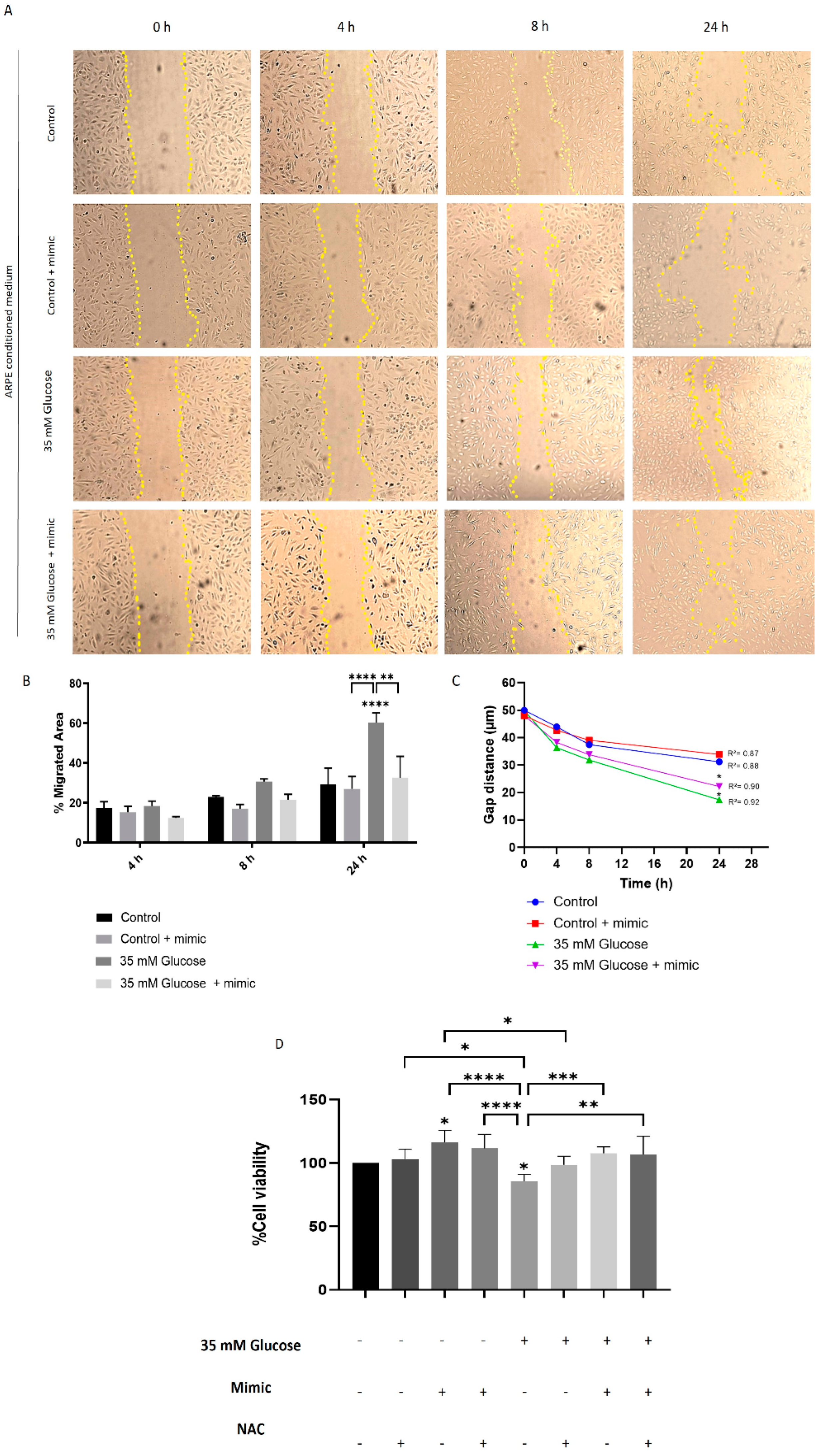Antioxidants 14 00218 g005