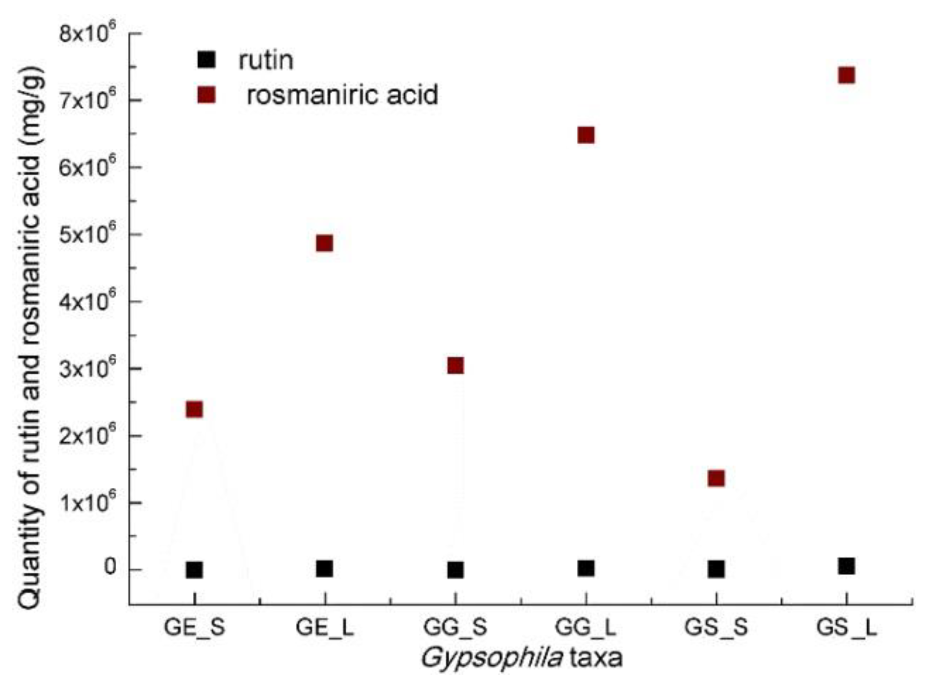 Antioxidants 14 00219 g003
