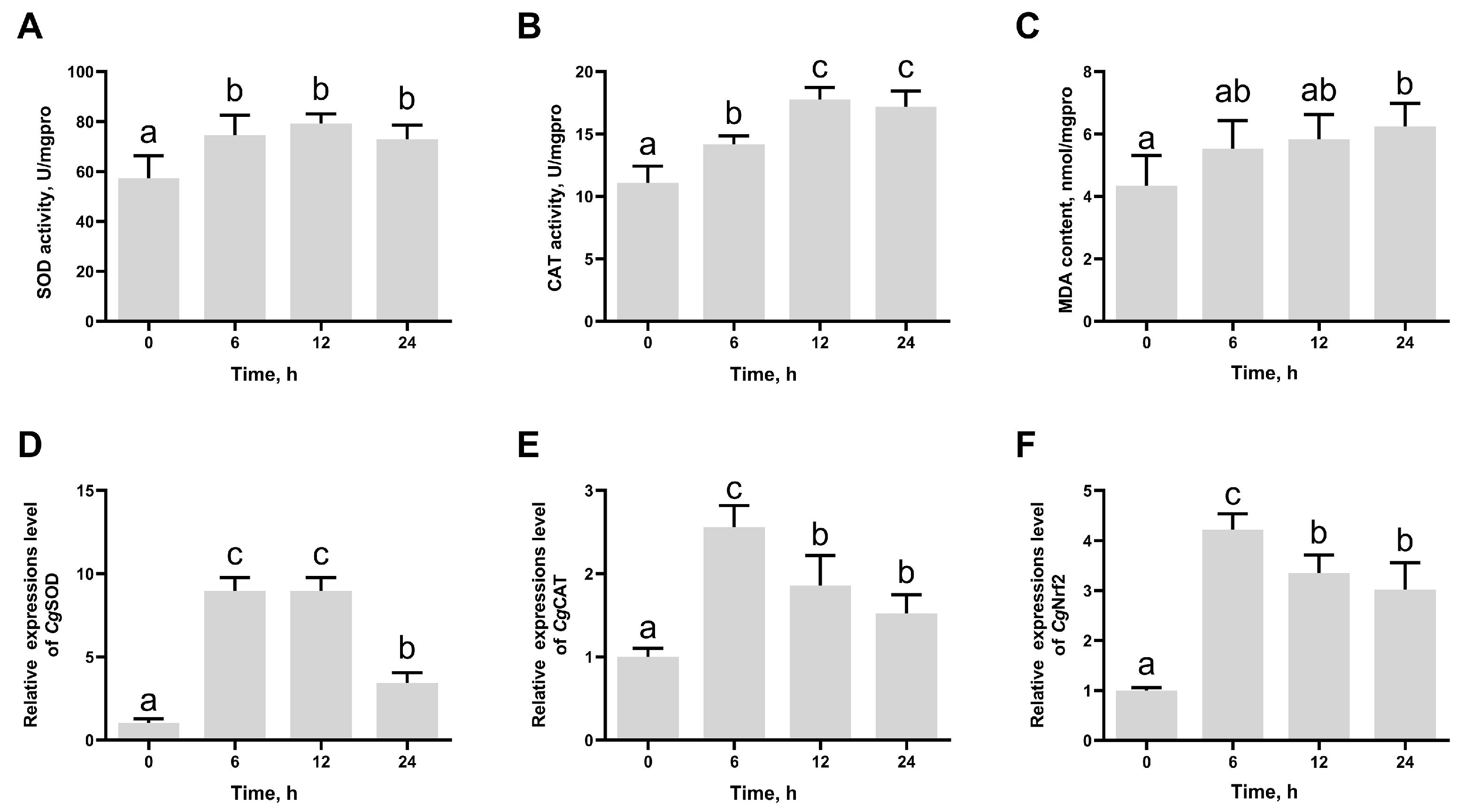 Antioxidants 14 00222 g002