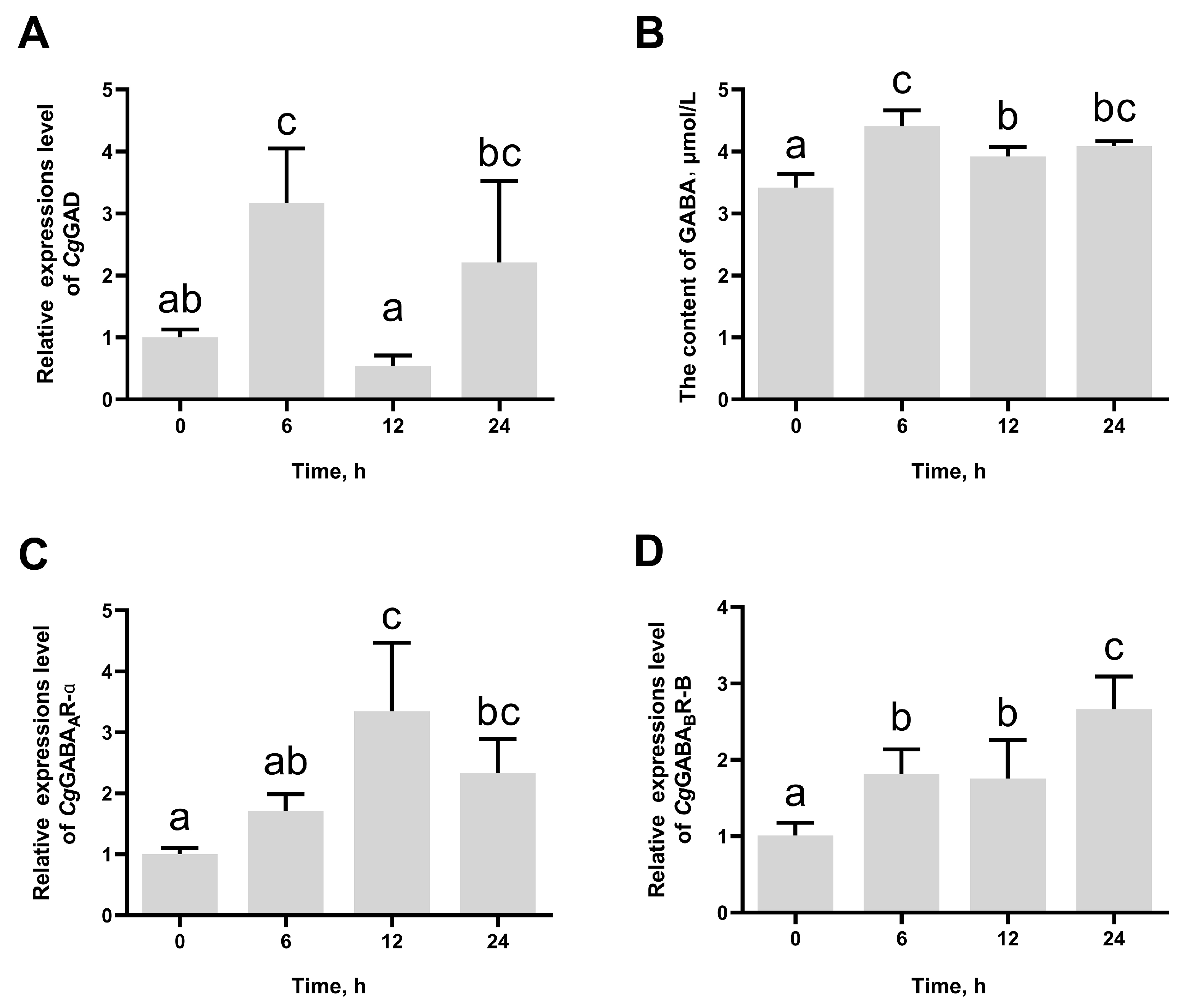 Antioxidants 14 00222 g003