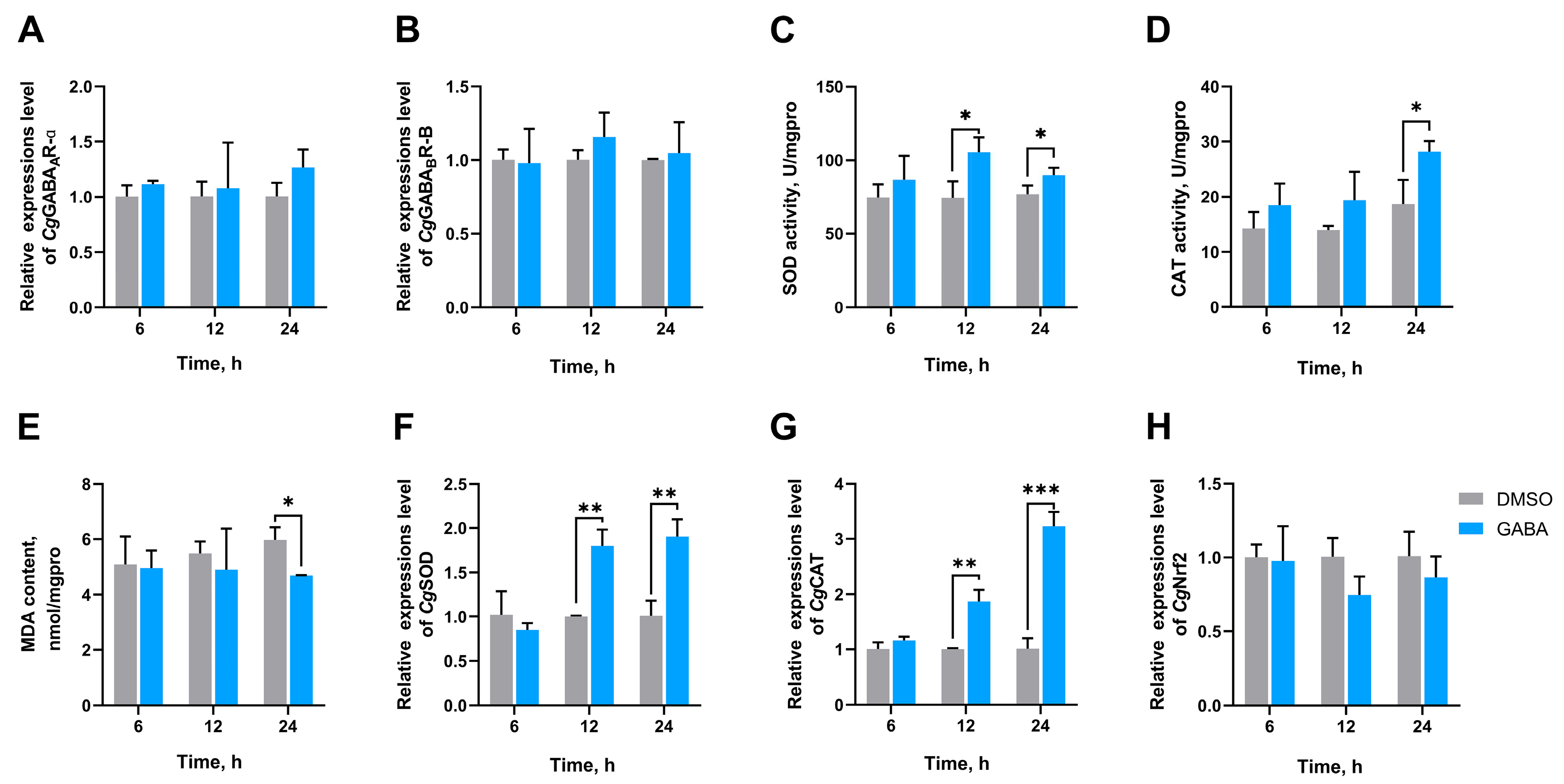 Antioxidants 14 00222 g004