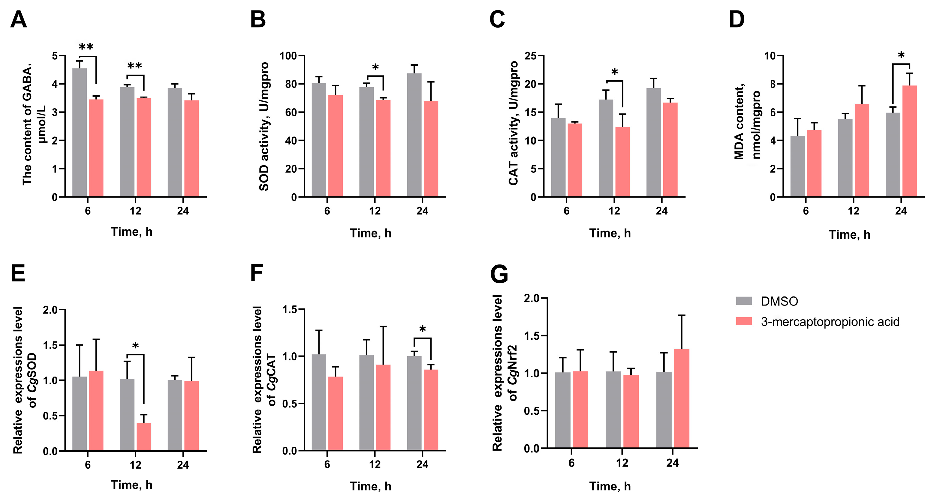 Antioxidants 14 00222 g005