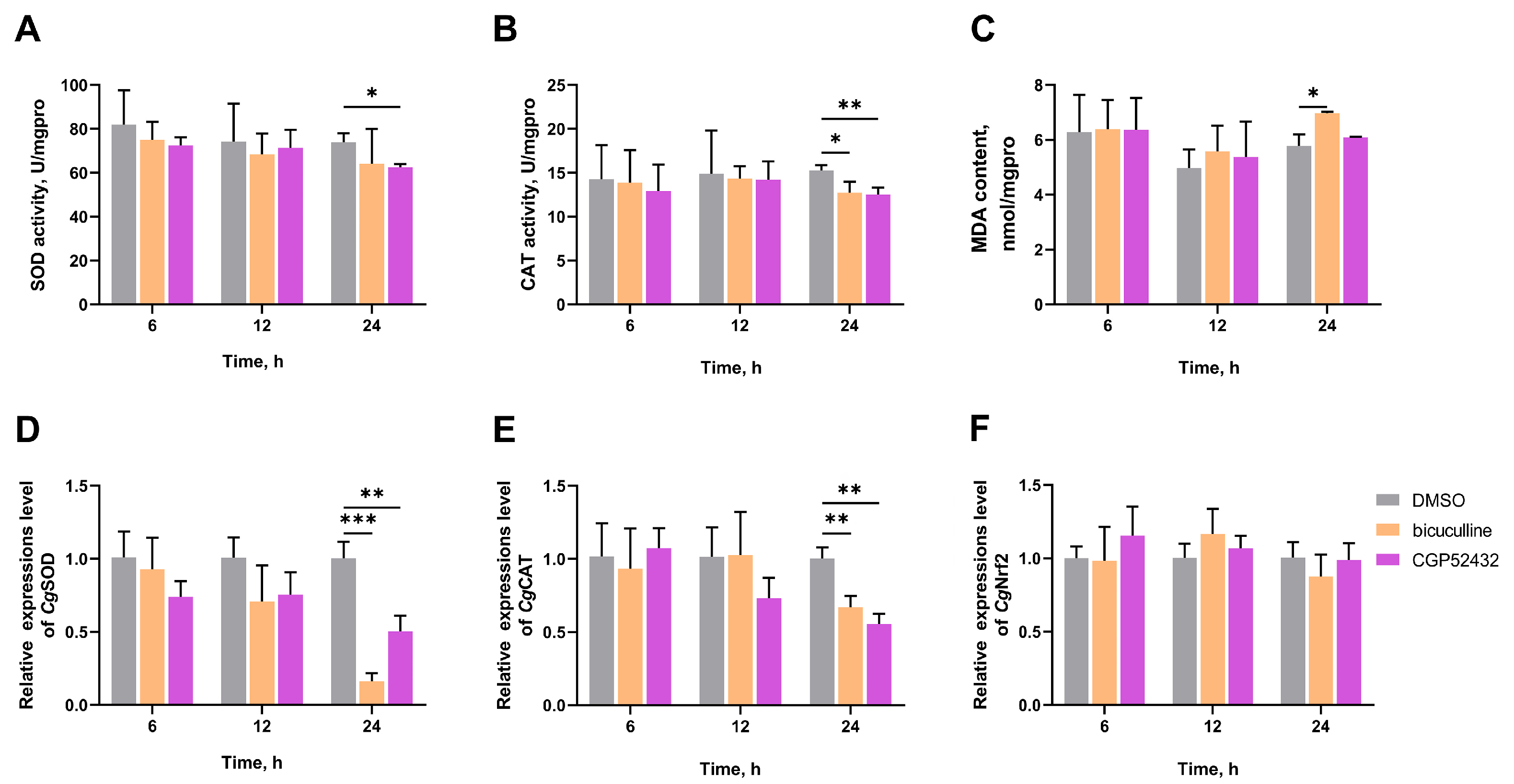 Antioxidants 14 00222 g006