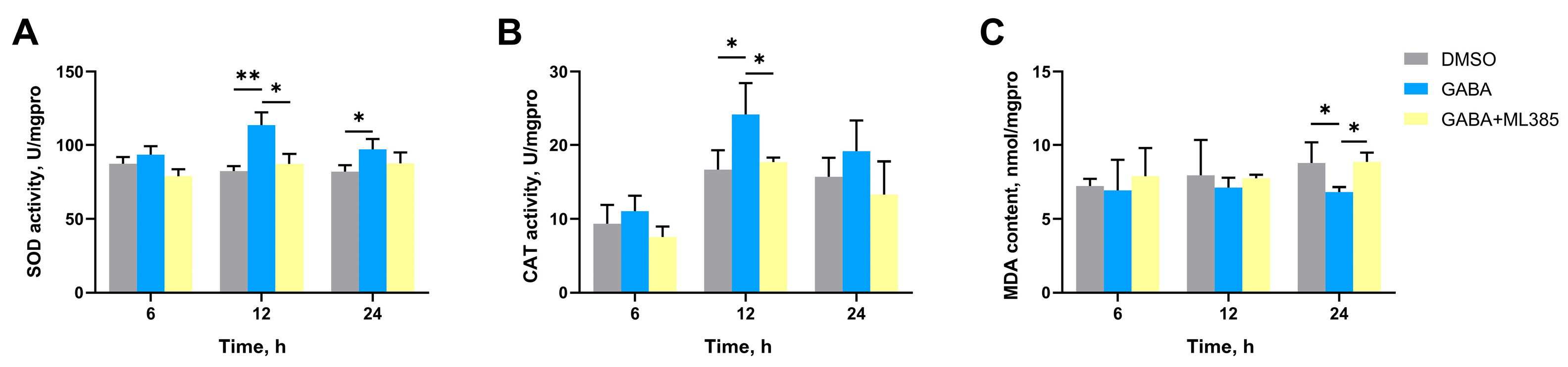 Antioxidants 14 00222 g007