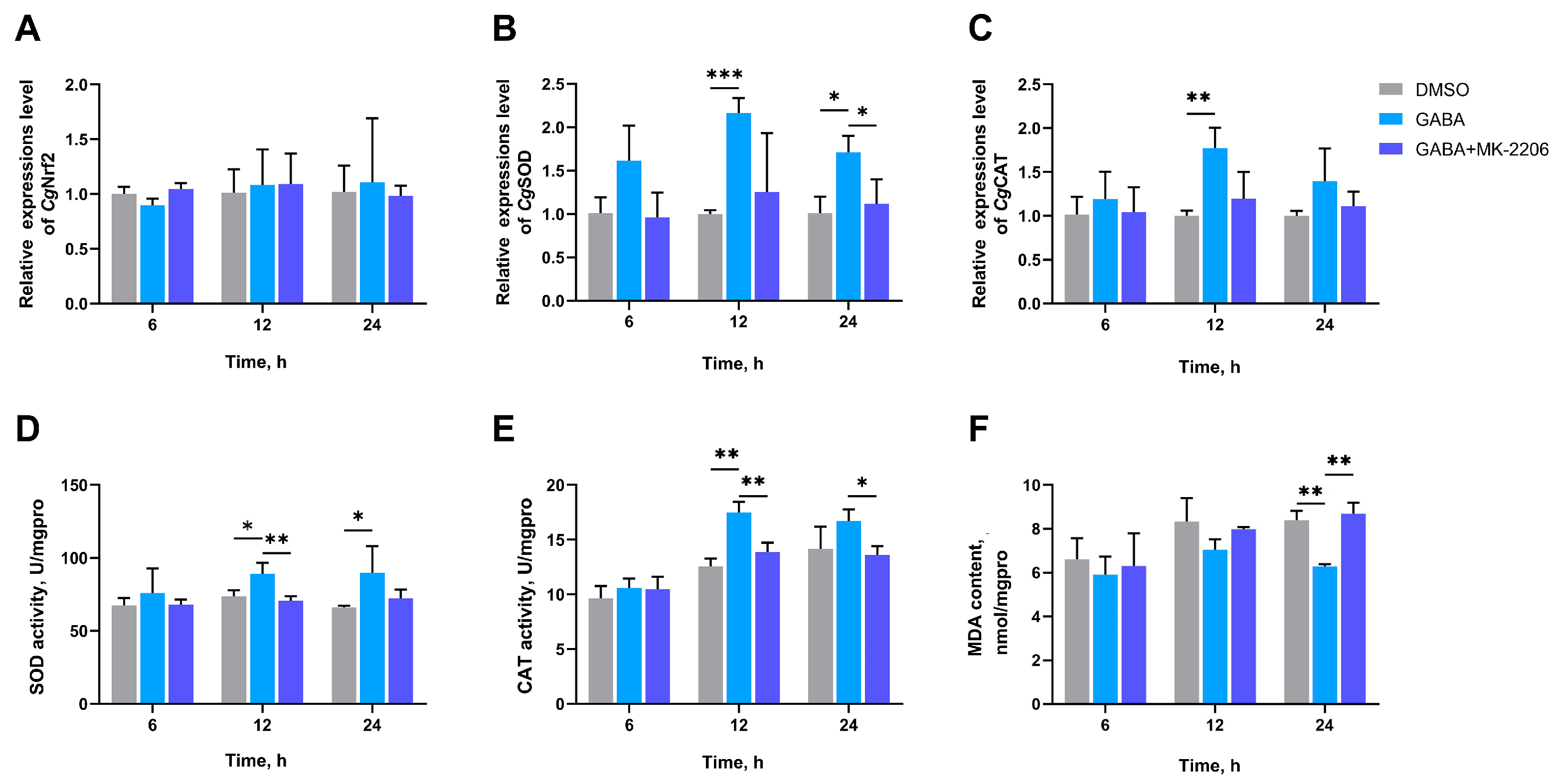 Antioxidants 14 00222 g008