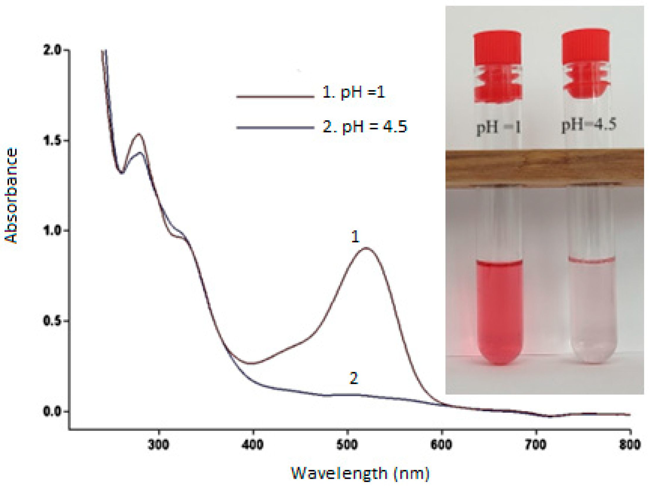 Antioxidants 14 00227 g001