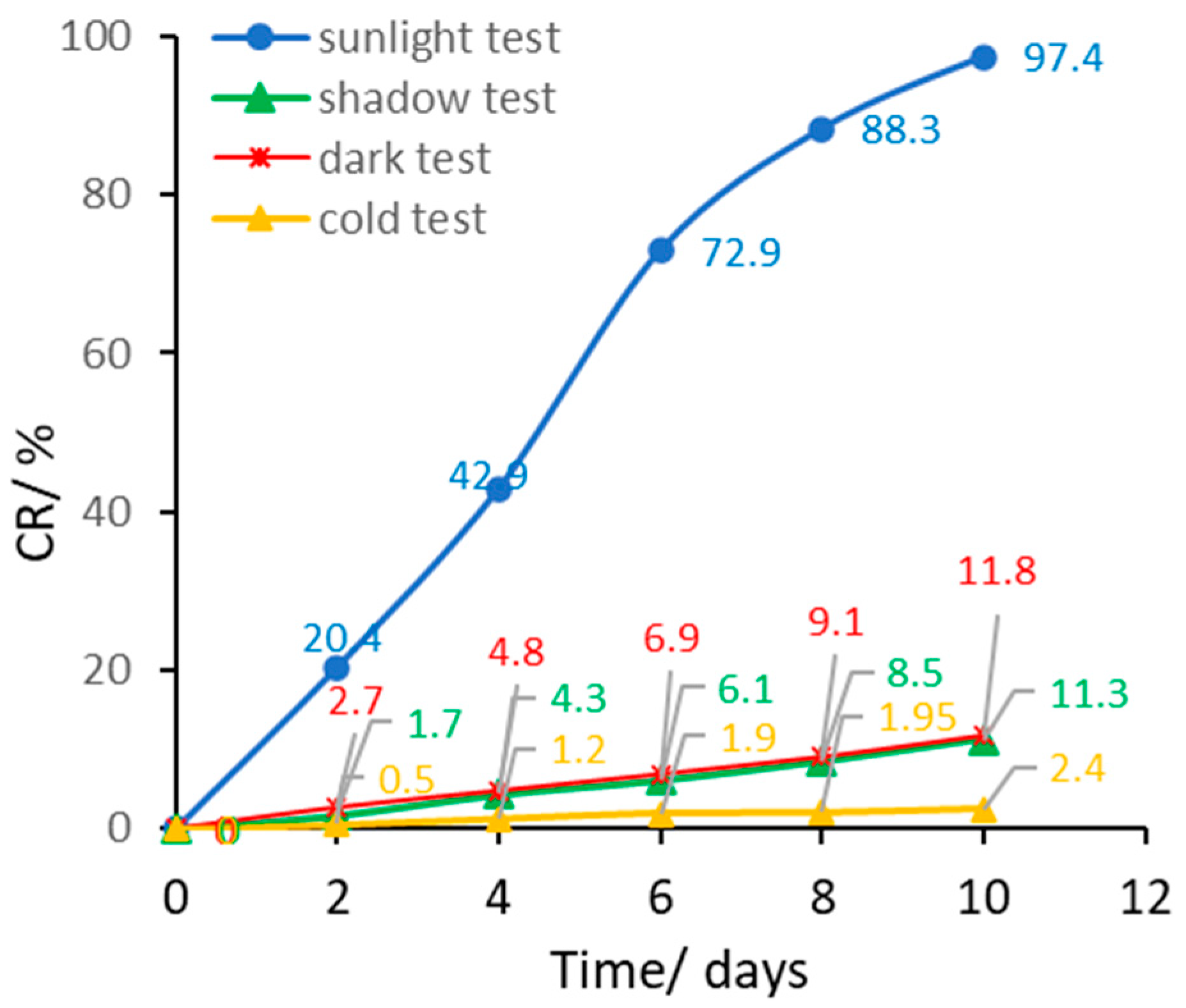 Antioxidants 14 00227 g005
