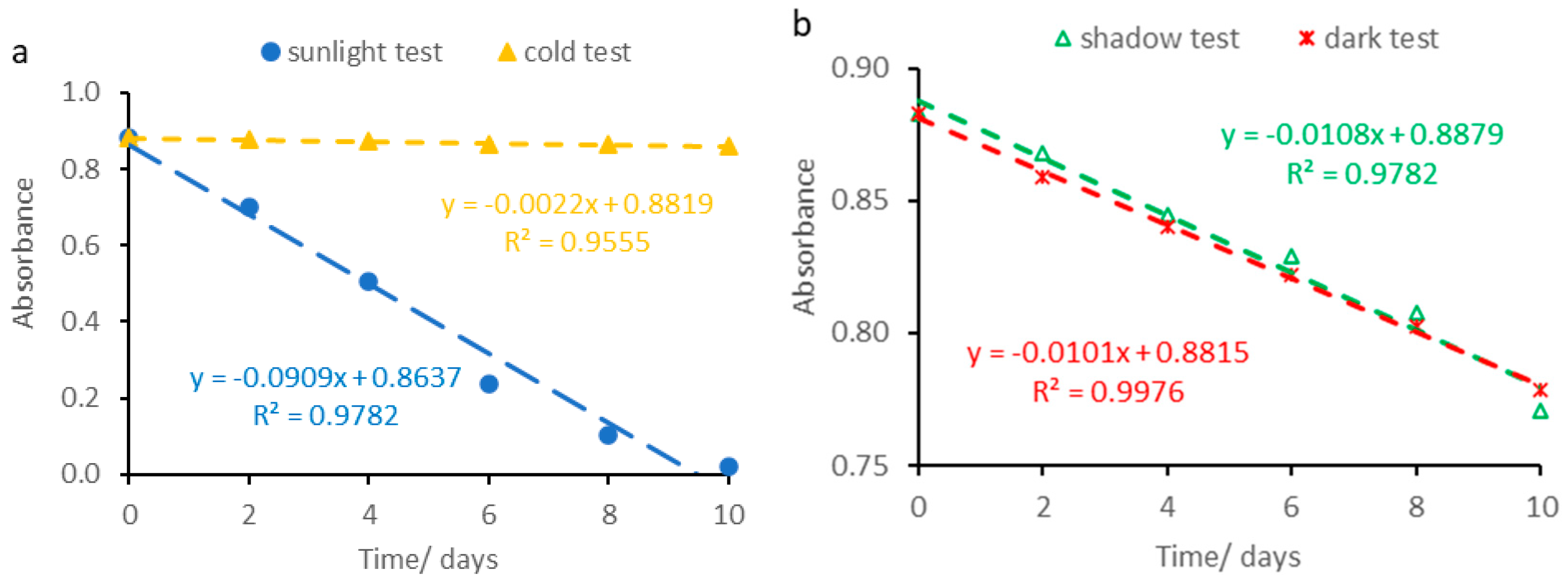 Antioxidants 14 00227 g006
