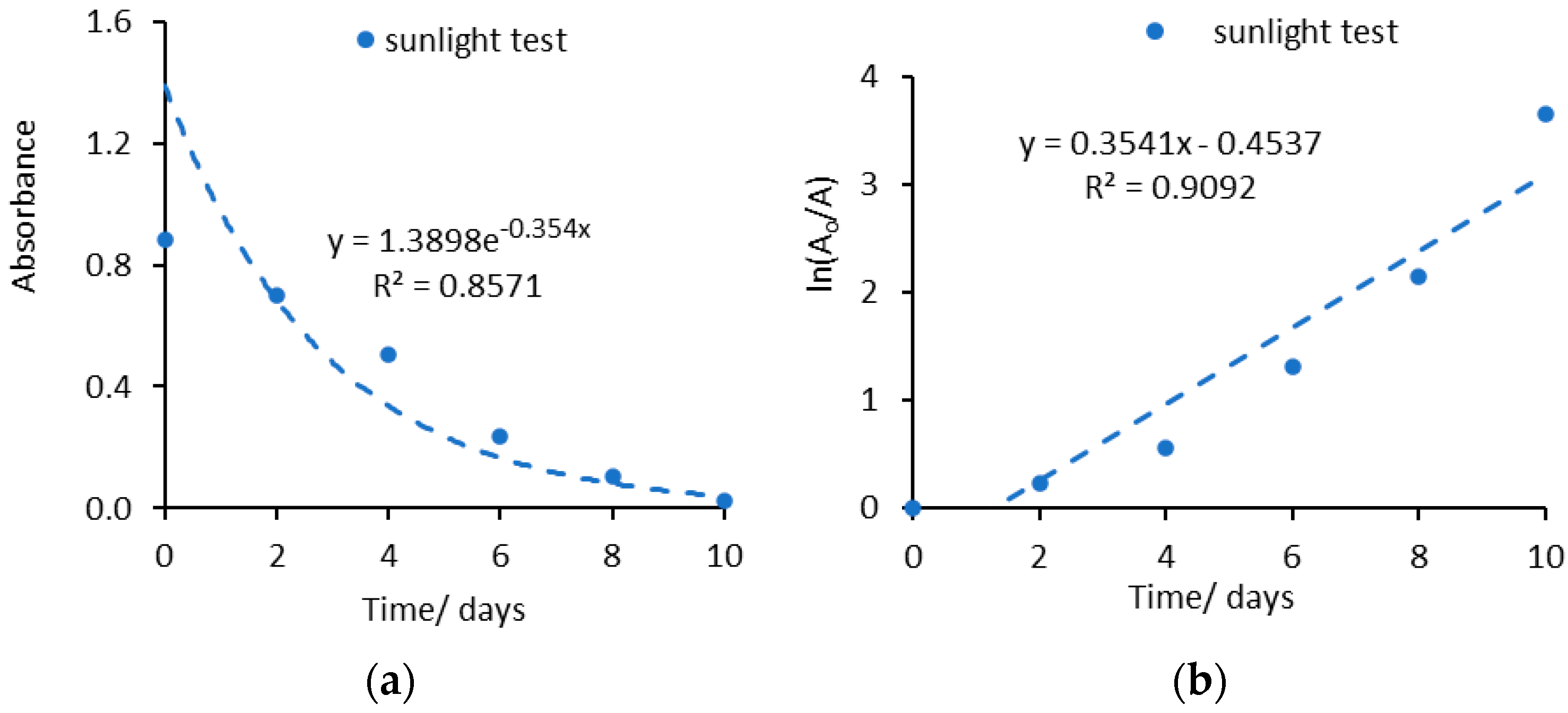 Antioxidants 14 00227 g007
