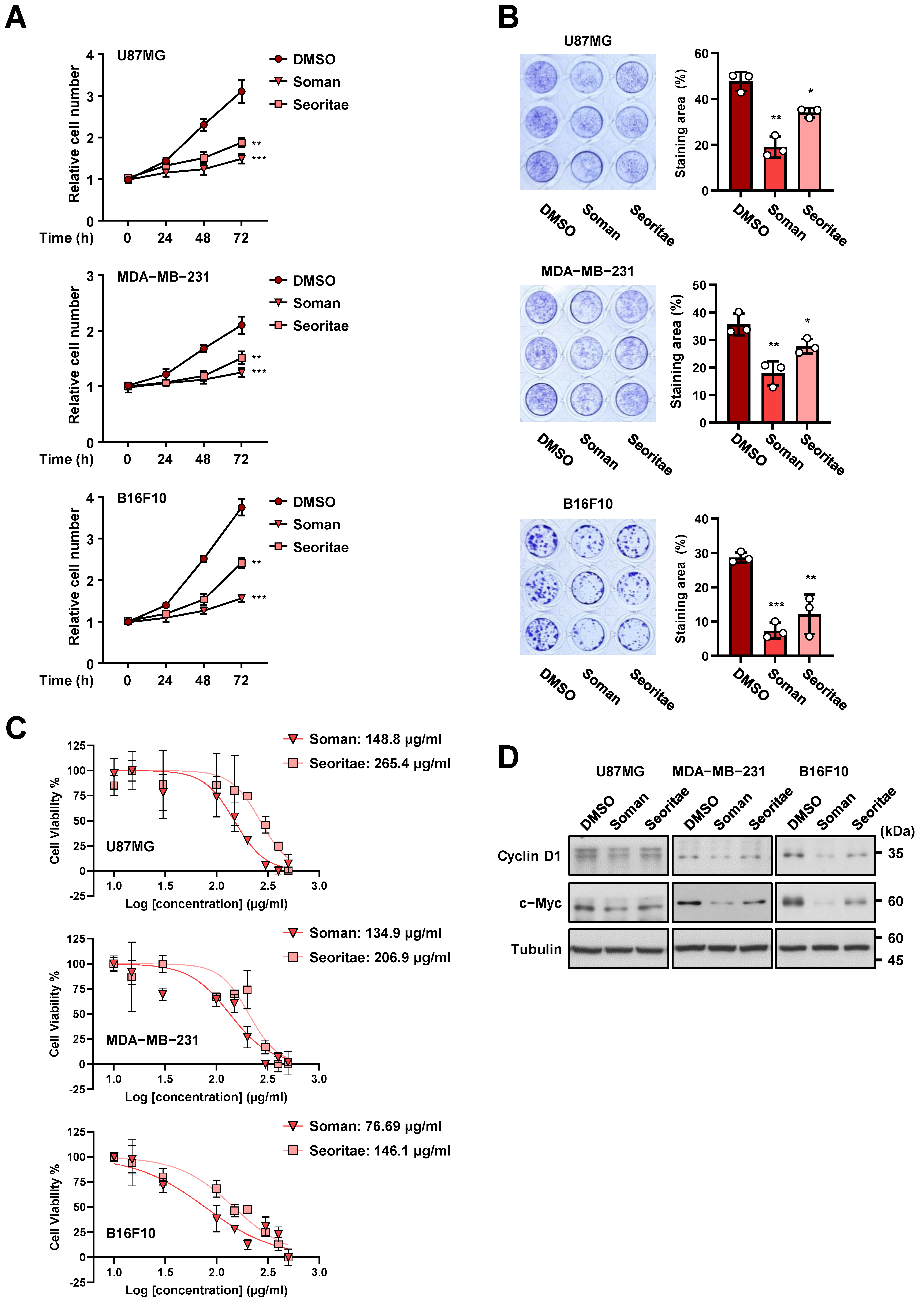 Antioxidants 14 00228 g001