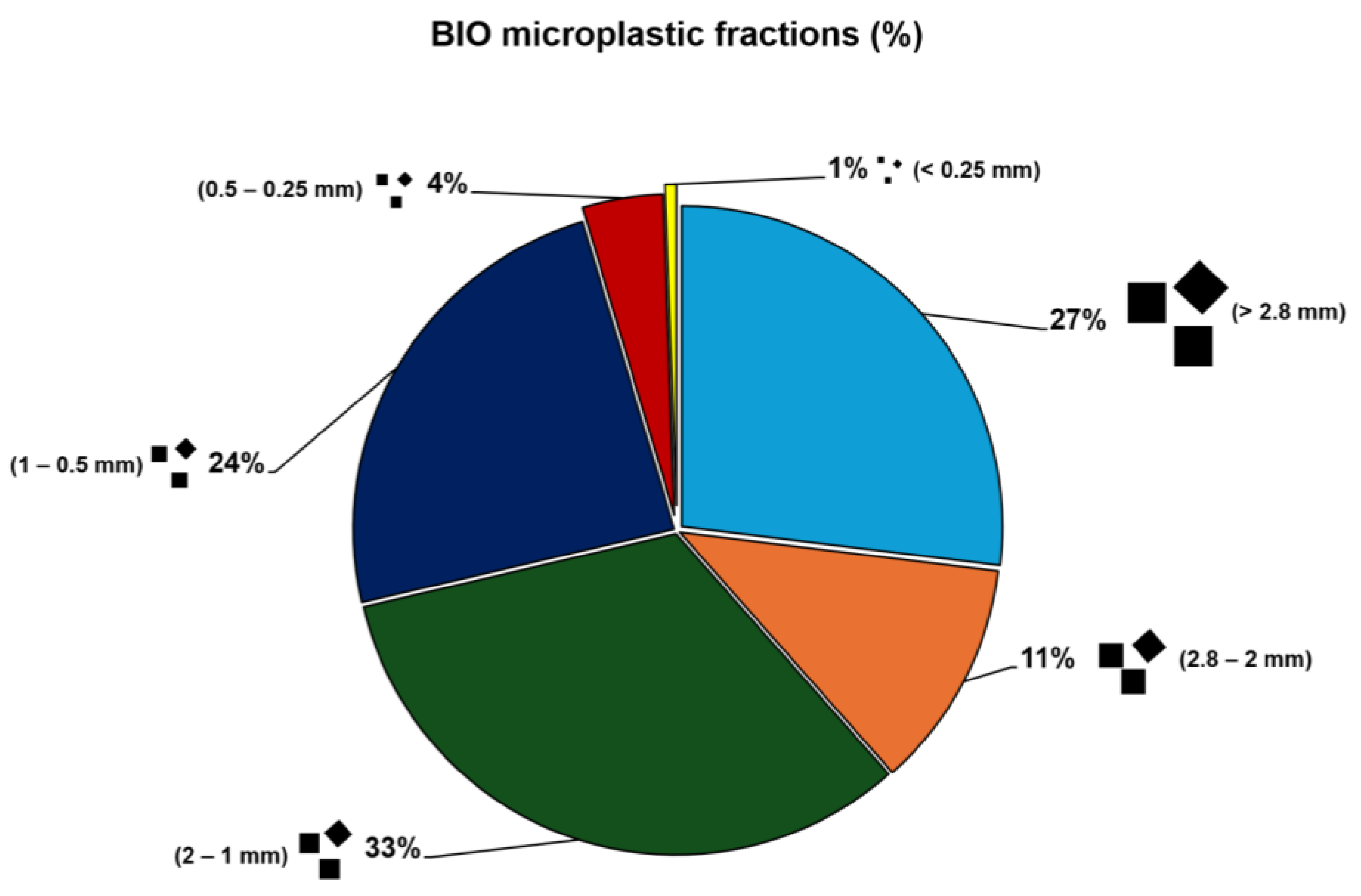 Antioxidants 14 00230 g001