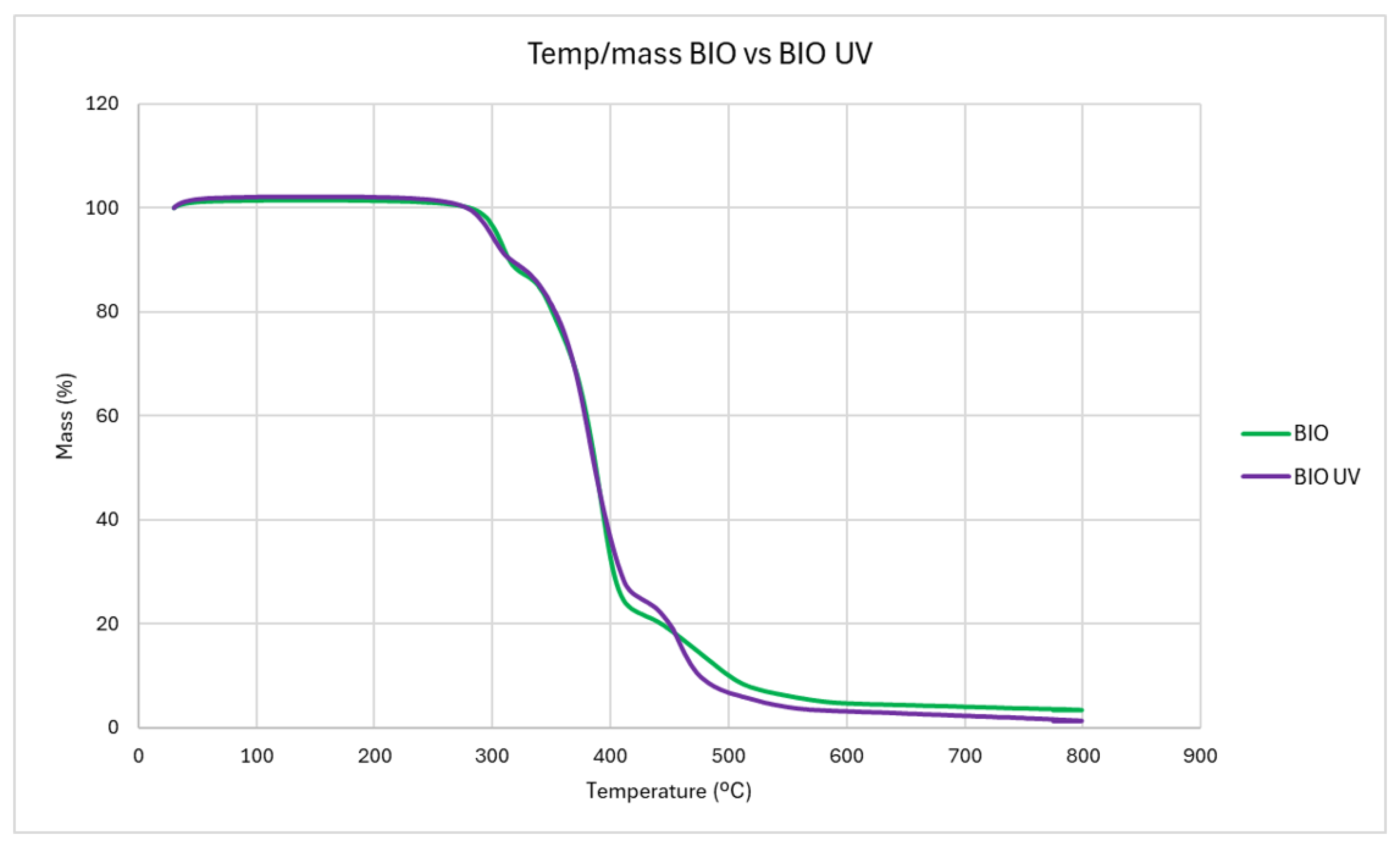 Antioxidants 14 00230 g004