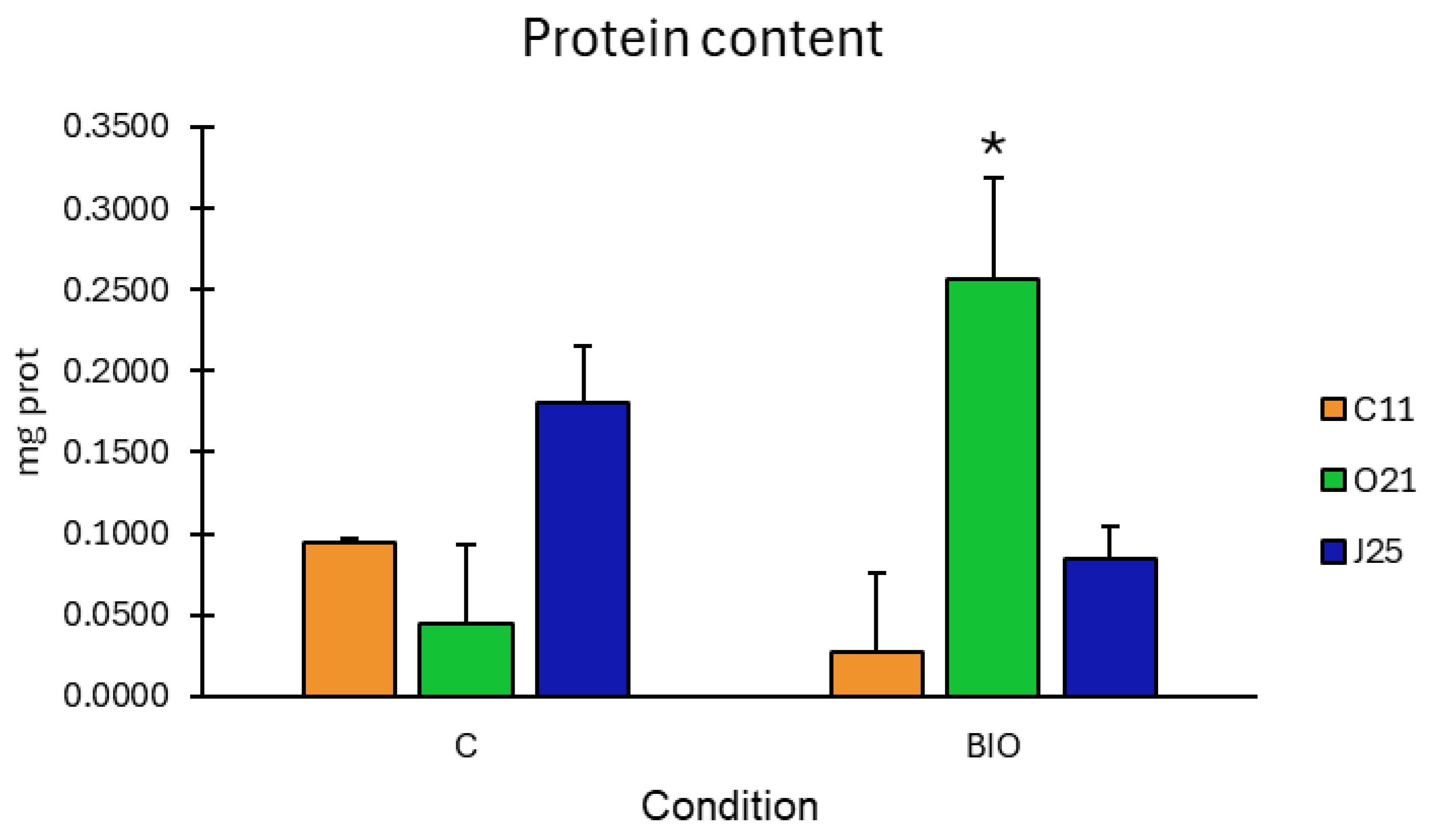 Antioxidants 14 00230 g006