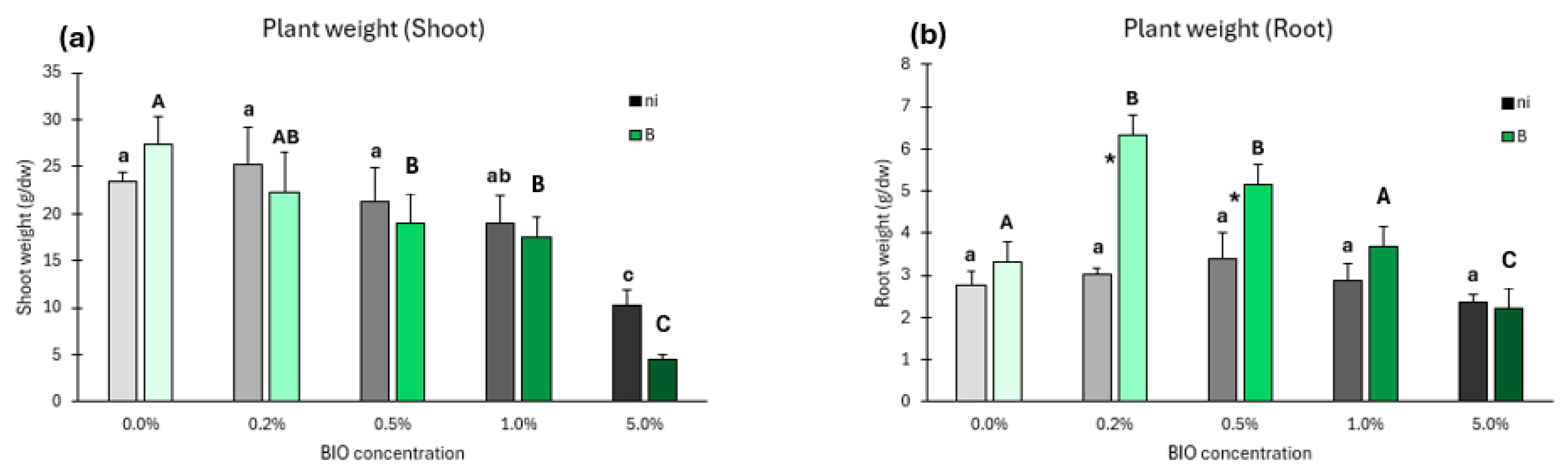 Antioxidants 14 00230 g007