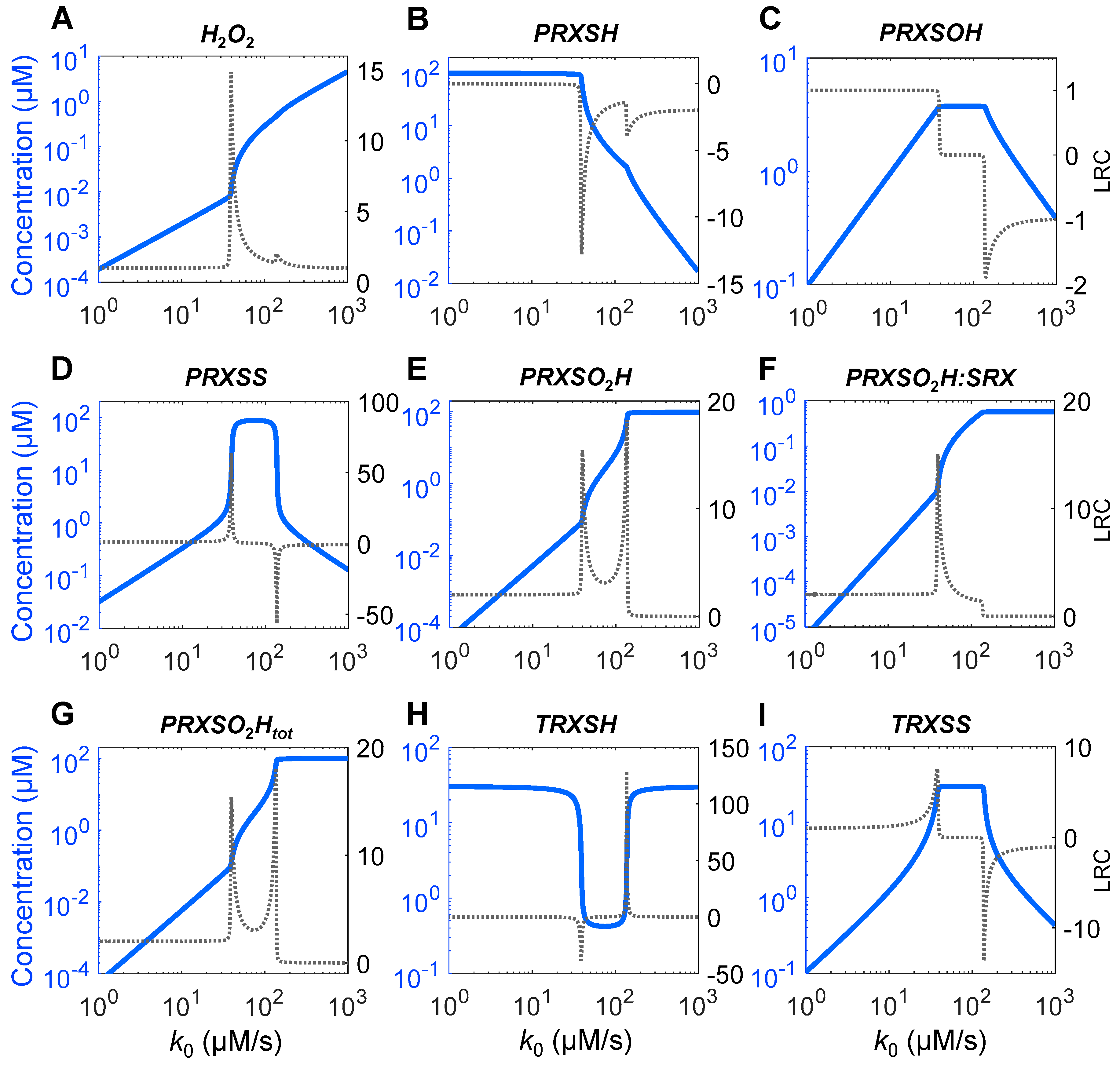 Antioxidants 14 00235 g002
