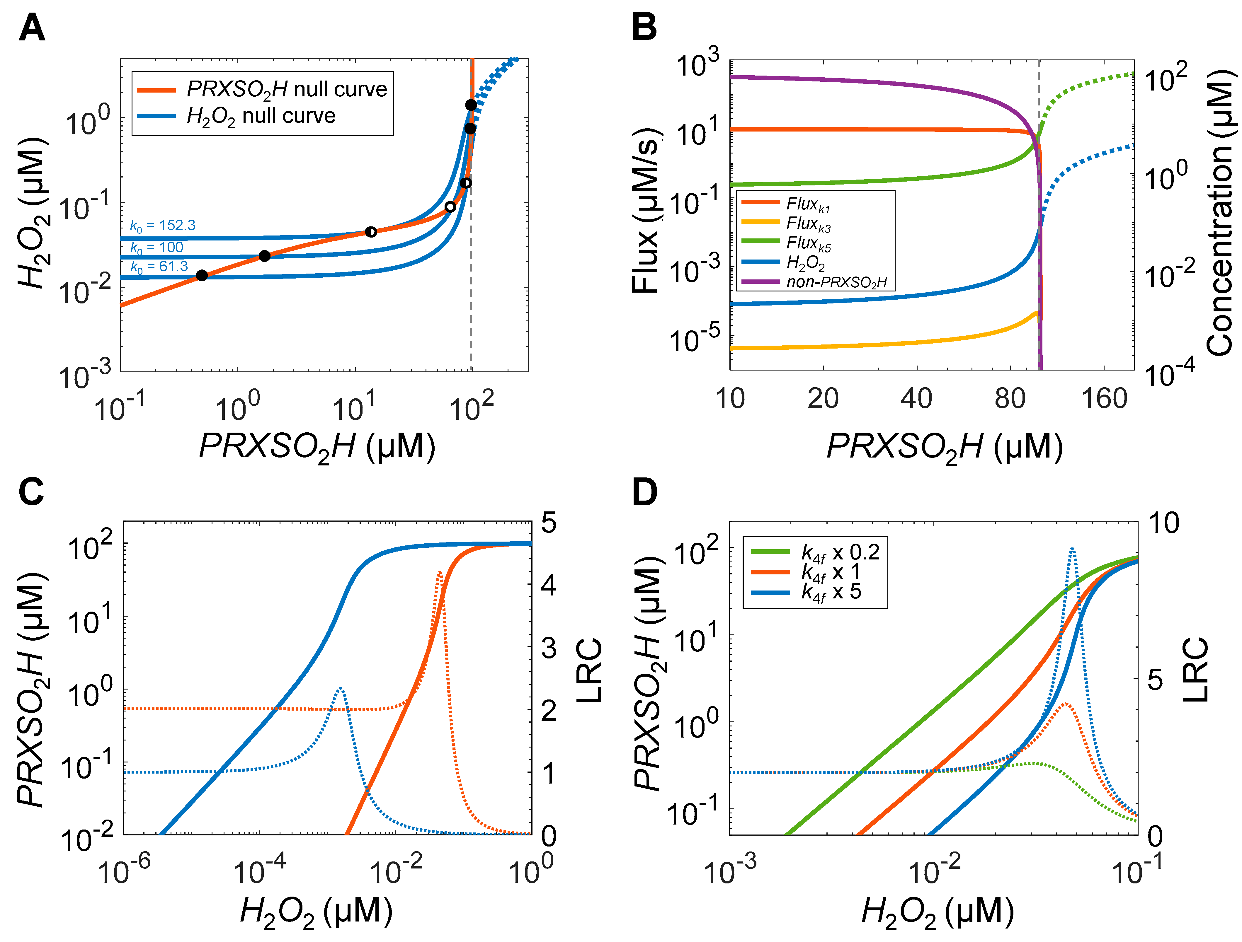 Antioxidants 14 00235 g006