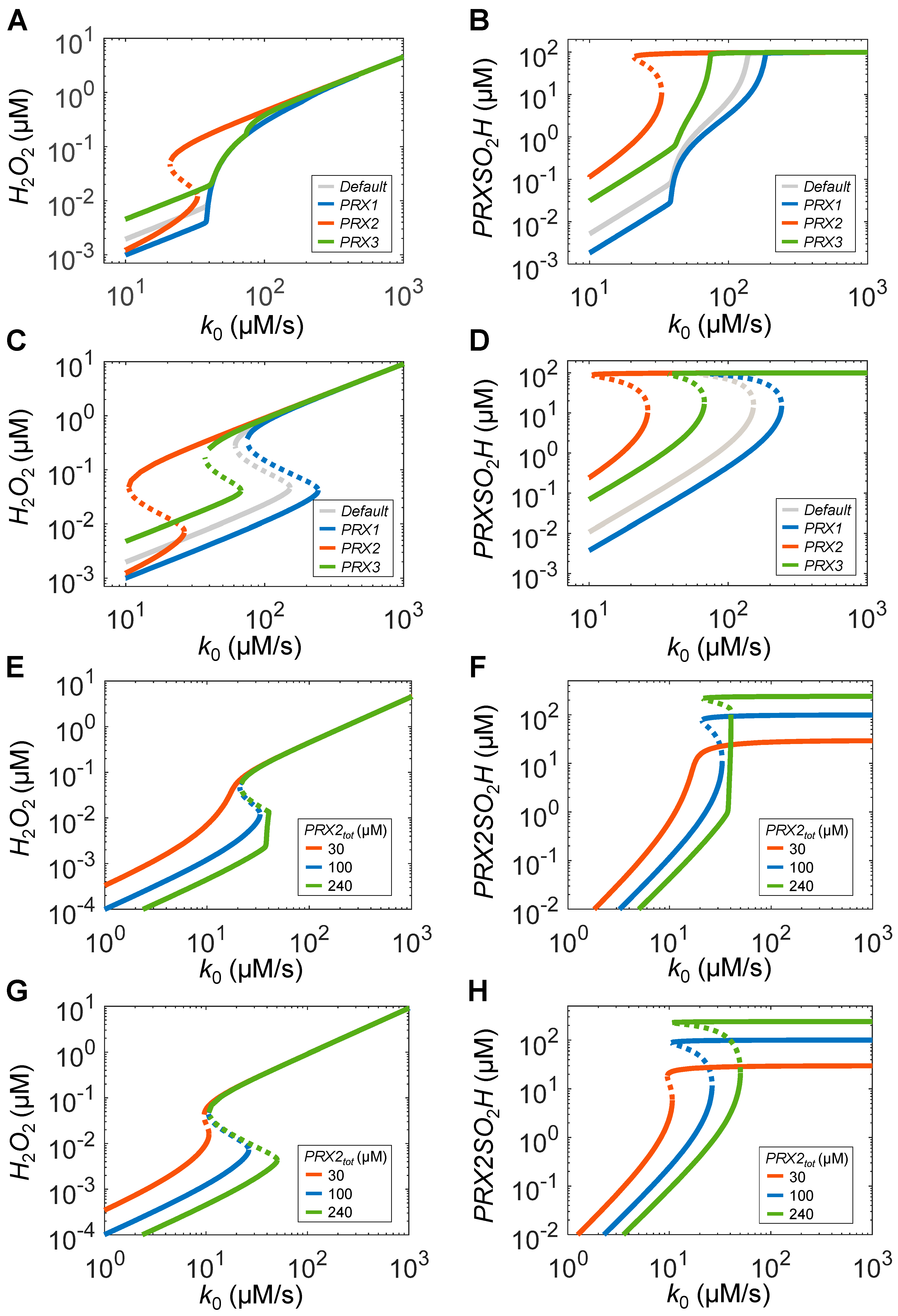 Antioxidants 14 00235 g008