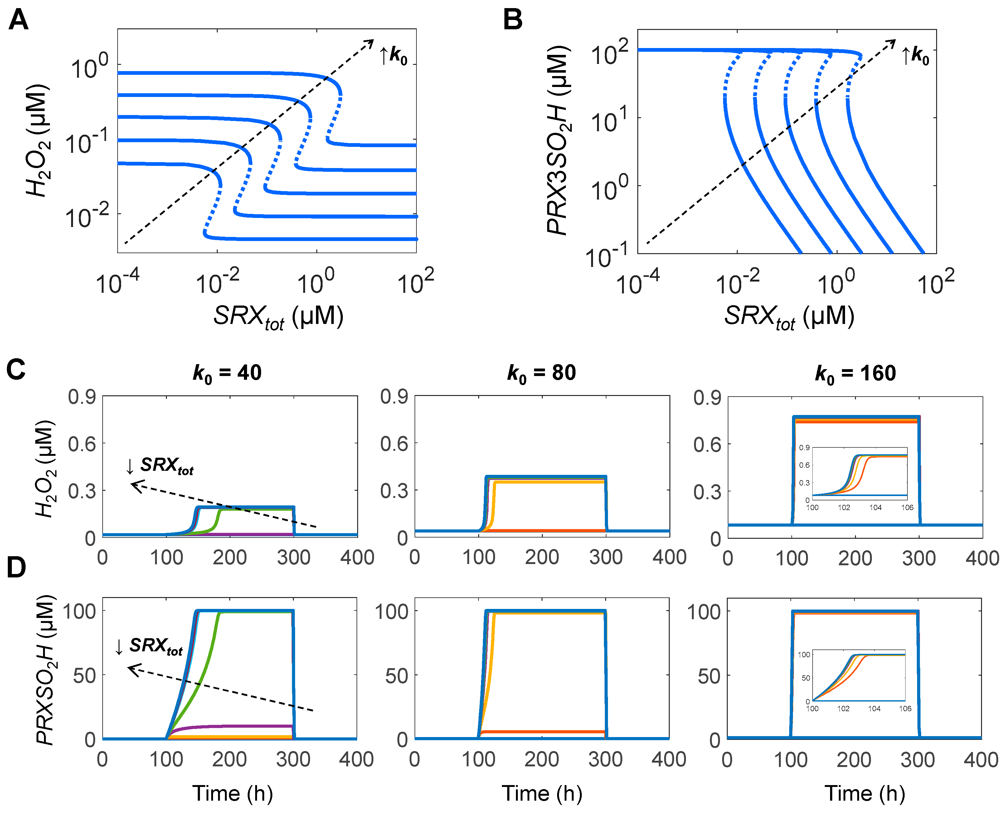 Antioxidants 14 00235 g009