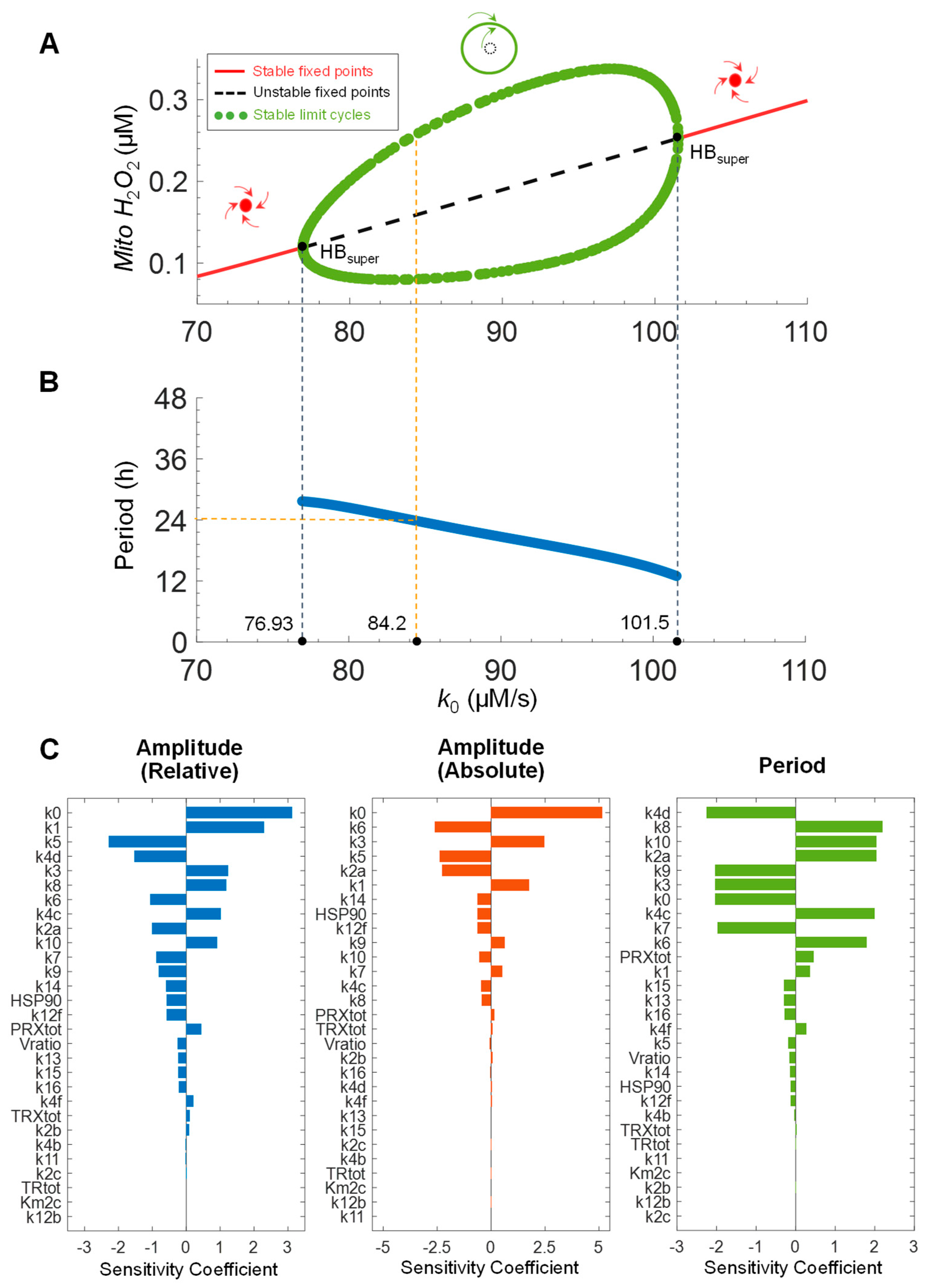 Antioxidants 14 00235 g011