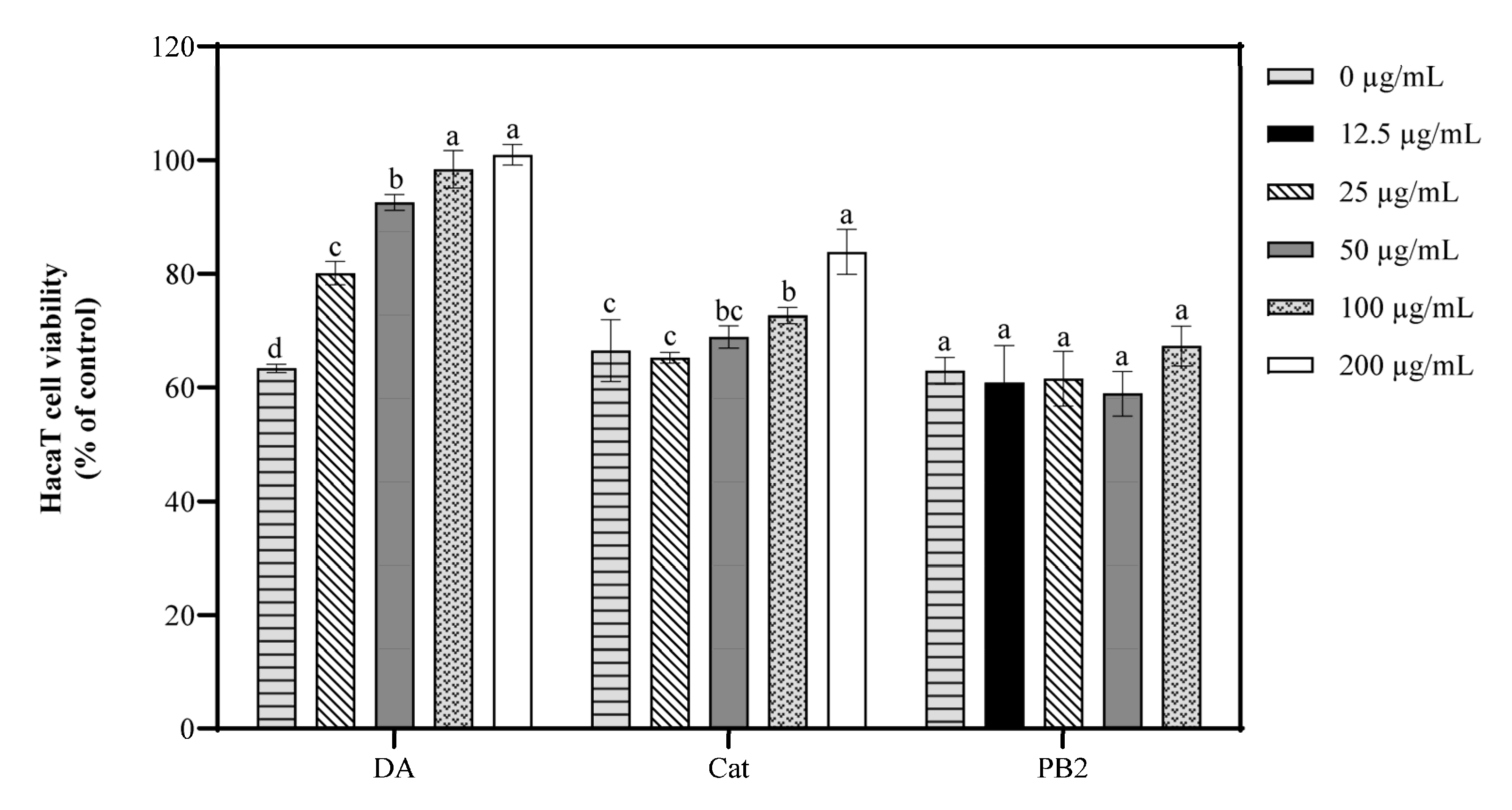 Antioxidants 14 00241 g007