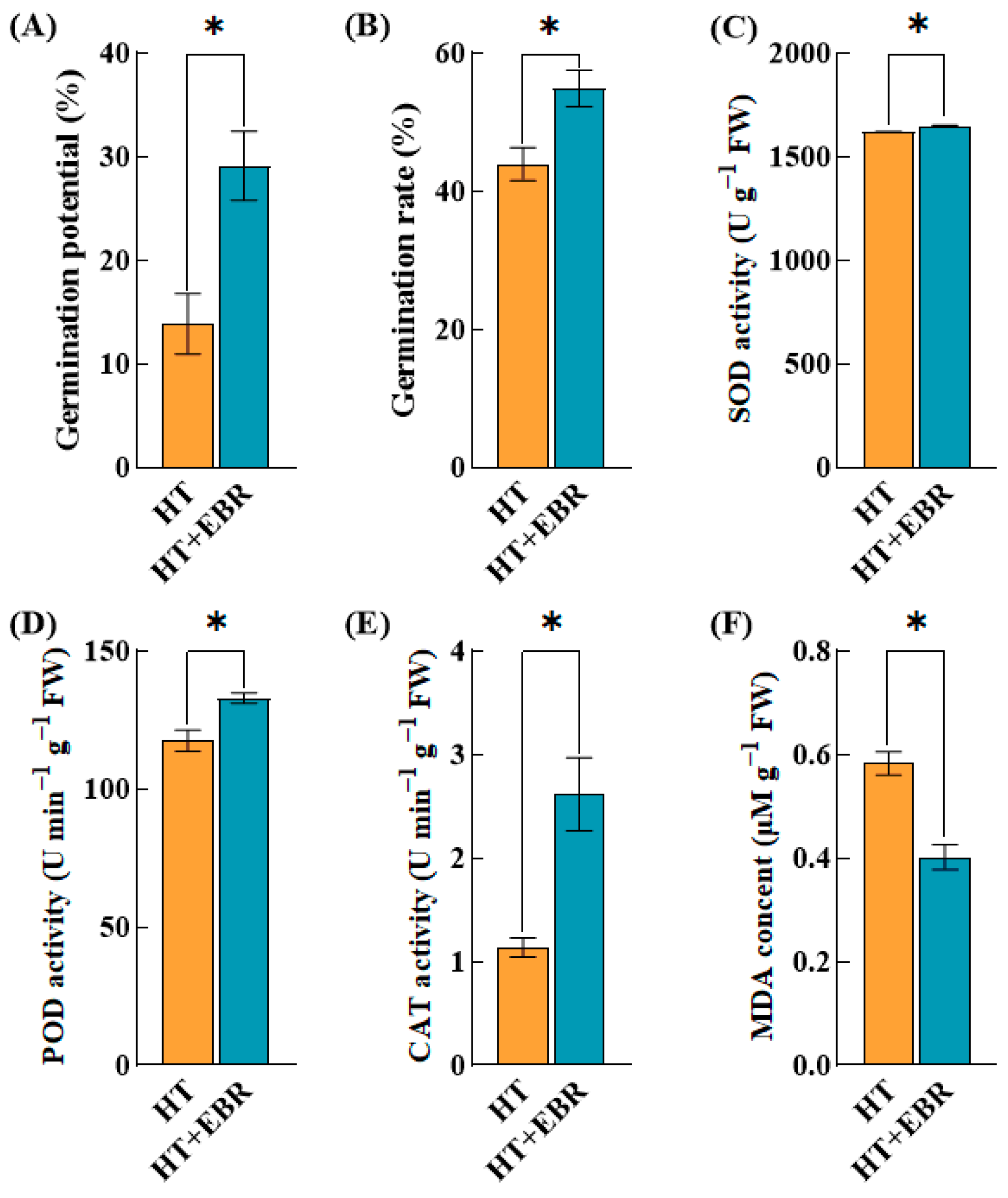 Antioxidants 14 00242 g001
