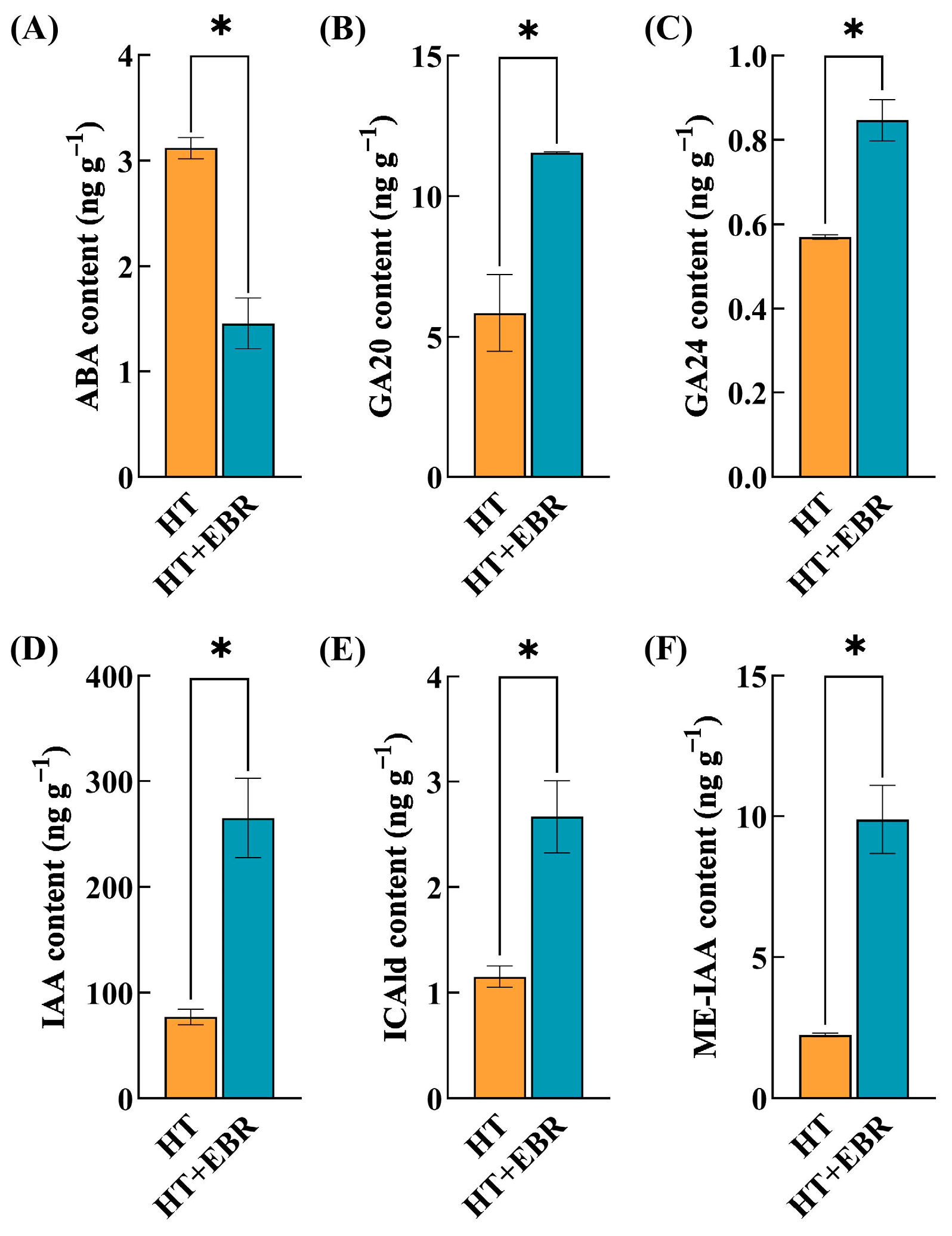 Antioxidants 14 00242 g003