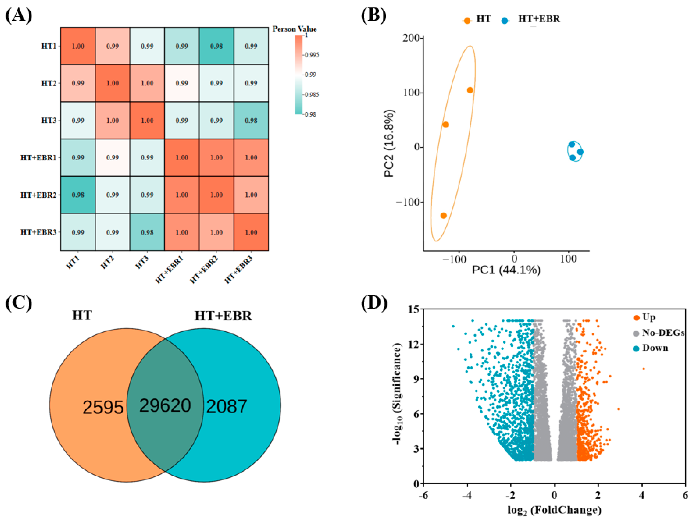 Antioxidants 14 00242 g004