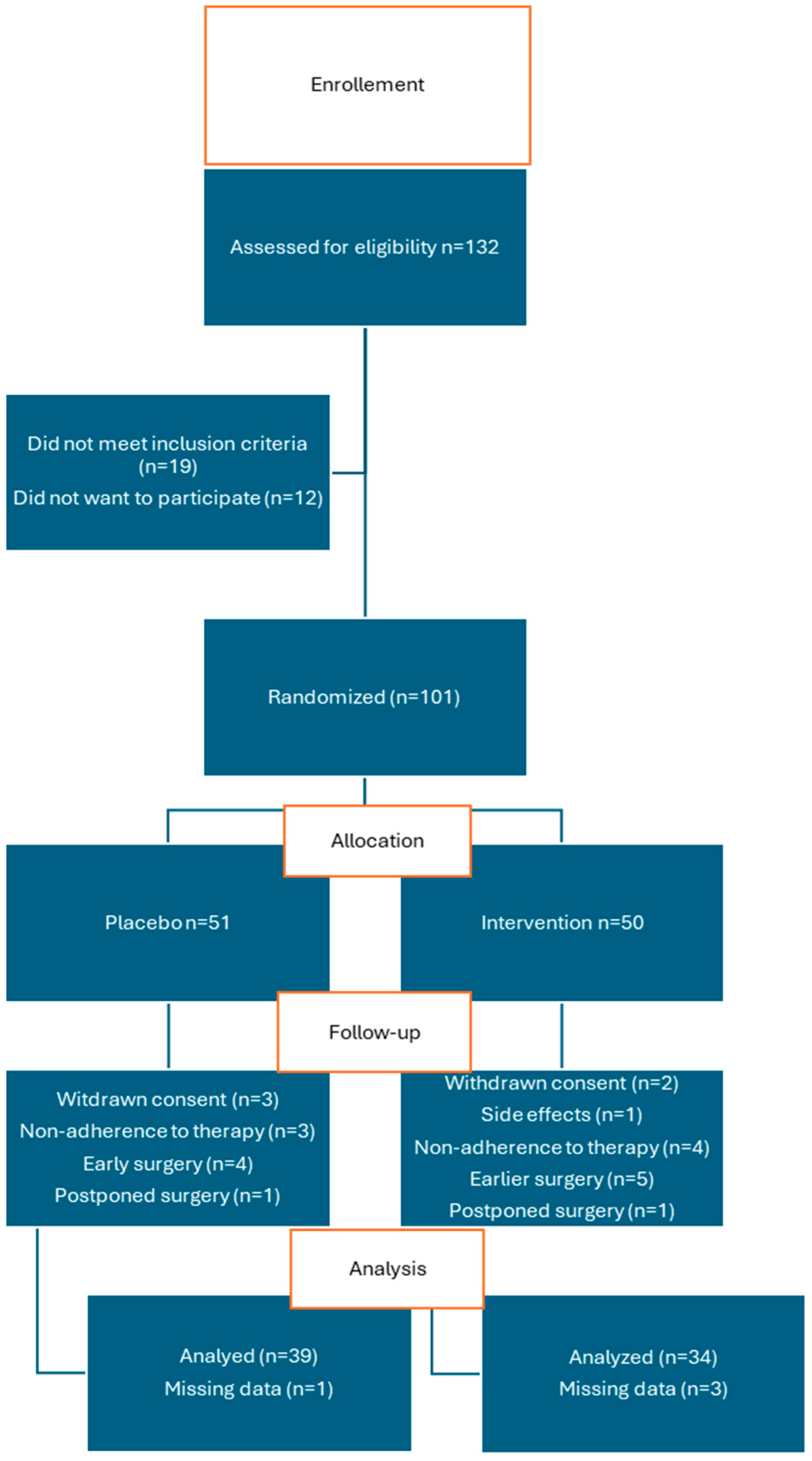 Antioxidants 14 00243 g001 Antioxidants 14 00243 g001