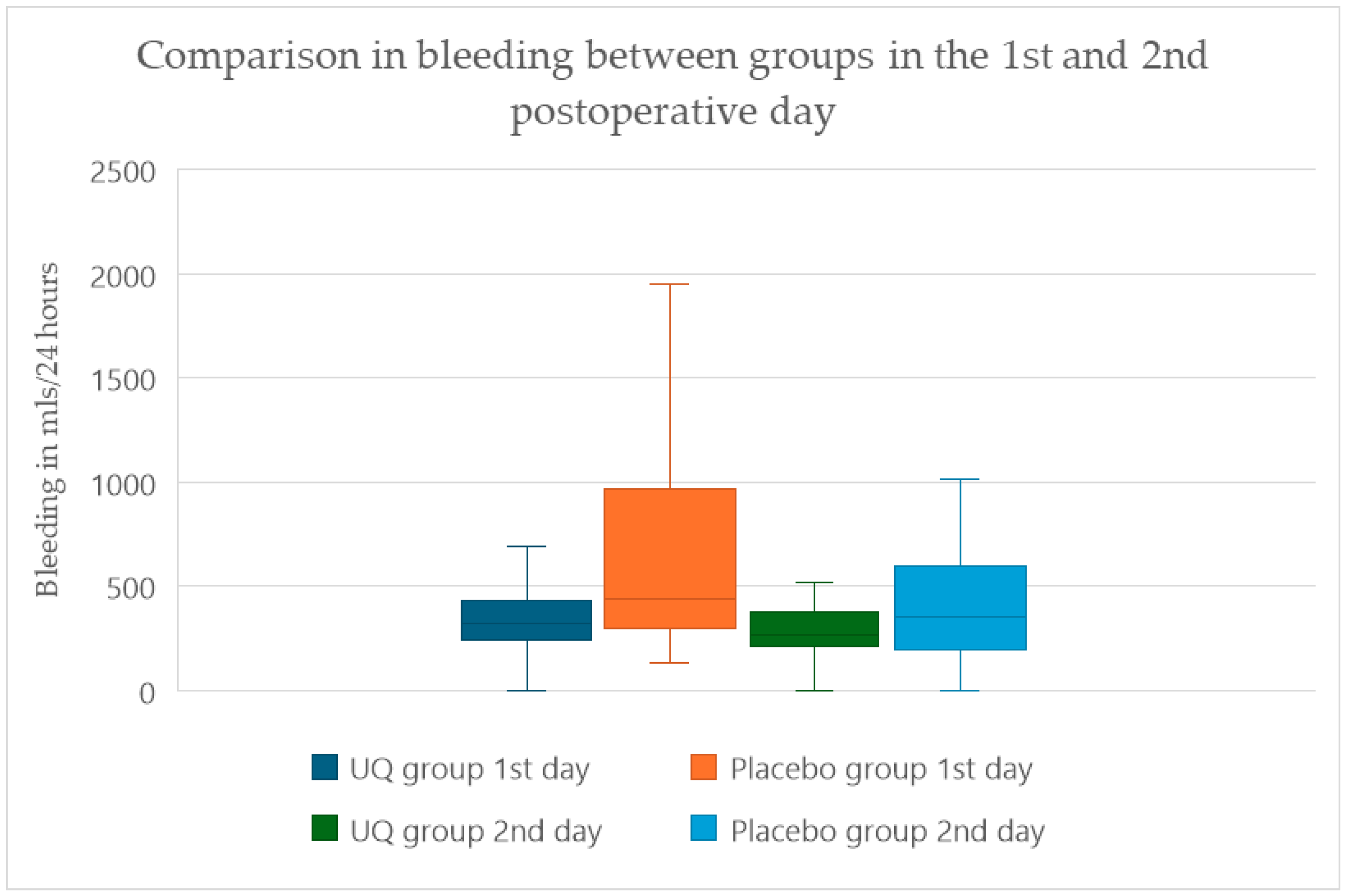 Antioxidants 14 00243 g002 Antioxidants 14 00243 g002