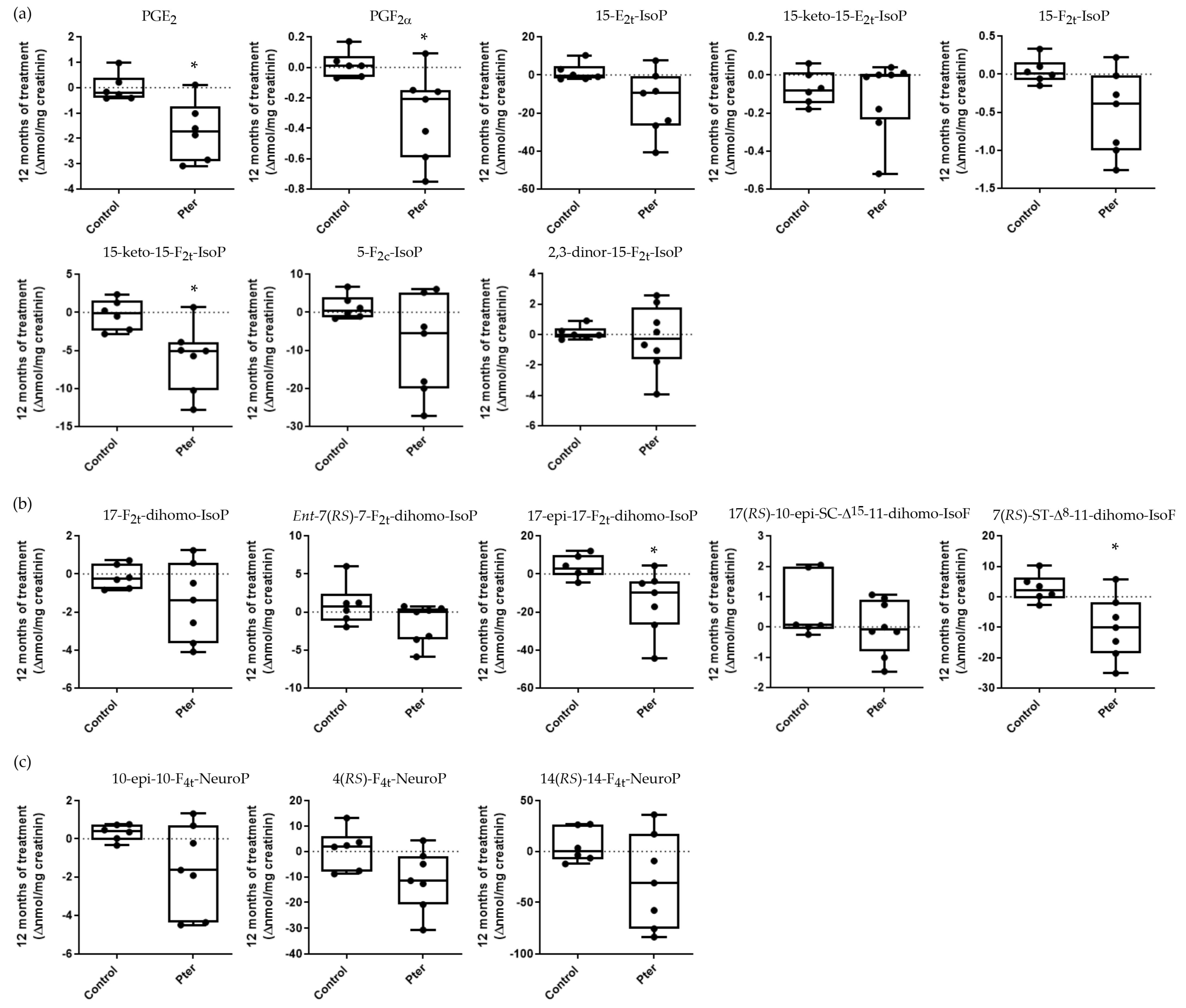 Antioxidants 14 00244 g005